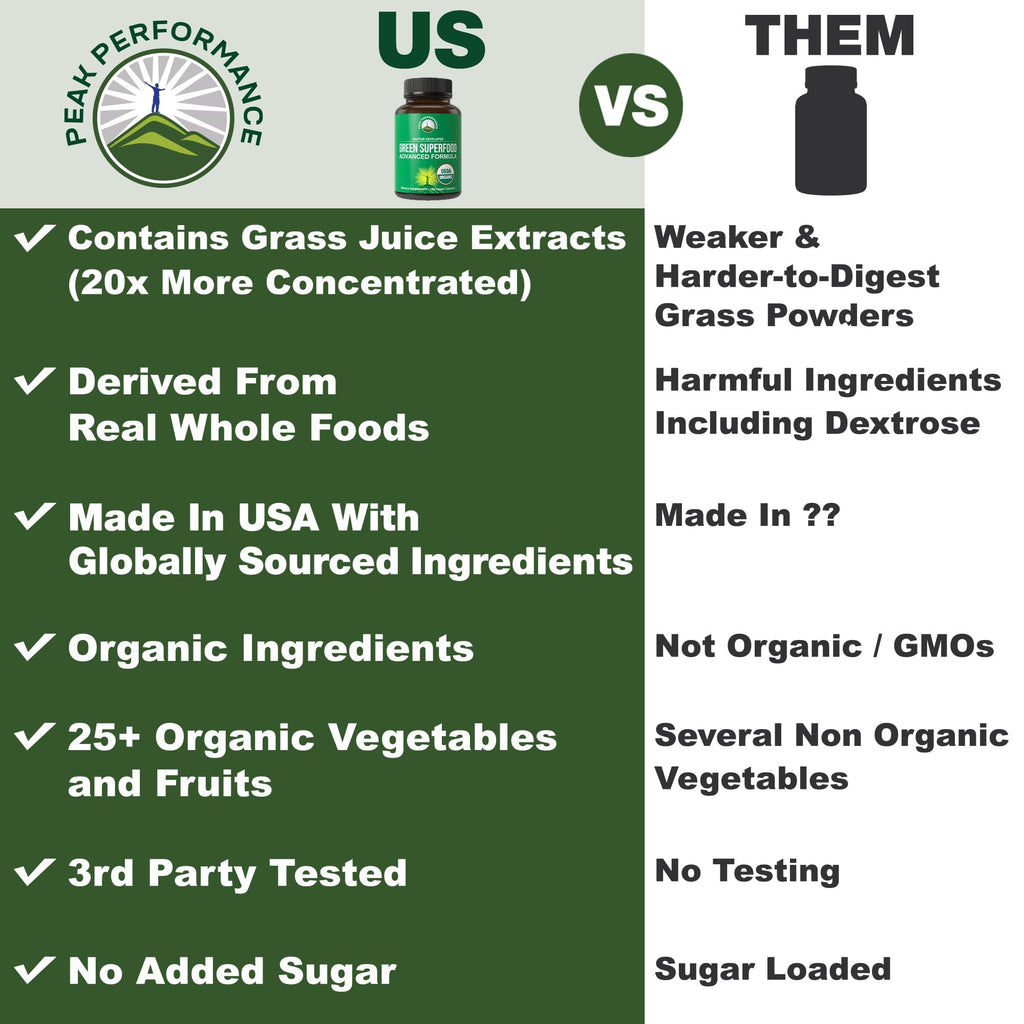 Organic Super Greens 150 Capsules - Green Juice Superfood Supplement with 25 All Natural Organic Ingredients. Max Energy and Detox Super Food Pills with Spirulina, Spinach, Kale, Turmeric, Probiotics Peak Performance Au supplements