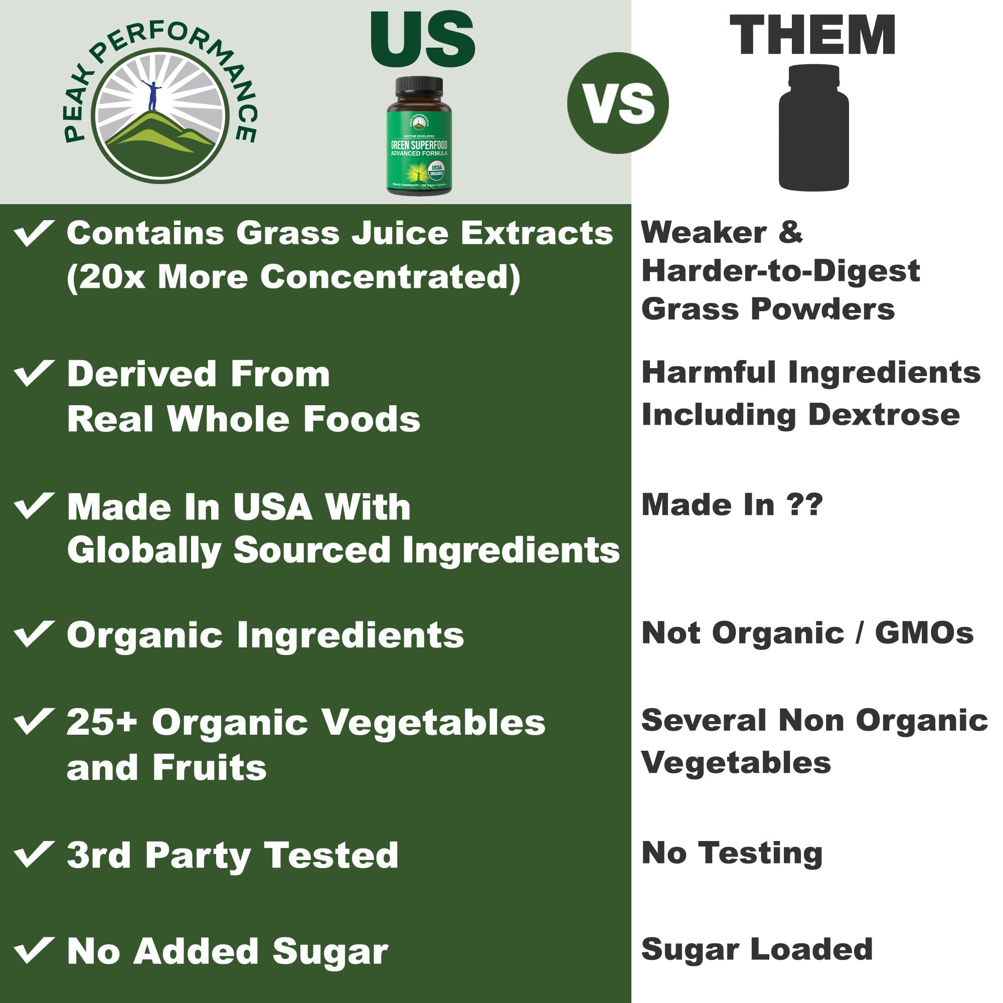 Organic Super Greens 150 Capsules - Green Juice Superfood Supplement with 25 All Natural Organic Ingredients. Max Energy and Detox Super Food Pills with Spirulina, Spinach, Kale, Turmeric, Probiotics Peak Performance Au supplements