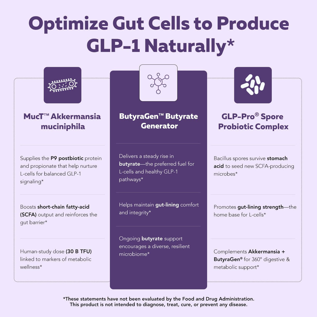 GLP-Pro™: Probiotic & Postbiotic Blend for Natural GLP-1 Support — Akkermansia MucT™, ButyraGen® Butyrate Generator & Spore Bacillus — Healthy Appetite, SCFA & Metabolic Balance — 30 Count Triquetra Health Au supplements