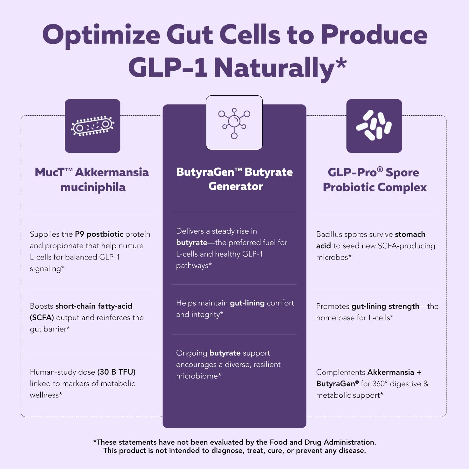 GLP-Pro™: Probiotic & Postbiotic Blend for Natural GLP-1 Support — Akkermansia MucT™, ButyraGen® Butyrate Generator & Spore Bacillus — Healthy Appetite, SCFA & Metabolic Balance — 30 Count Triquetra Health Au supplements