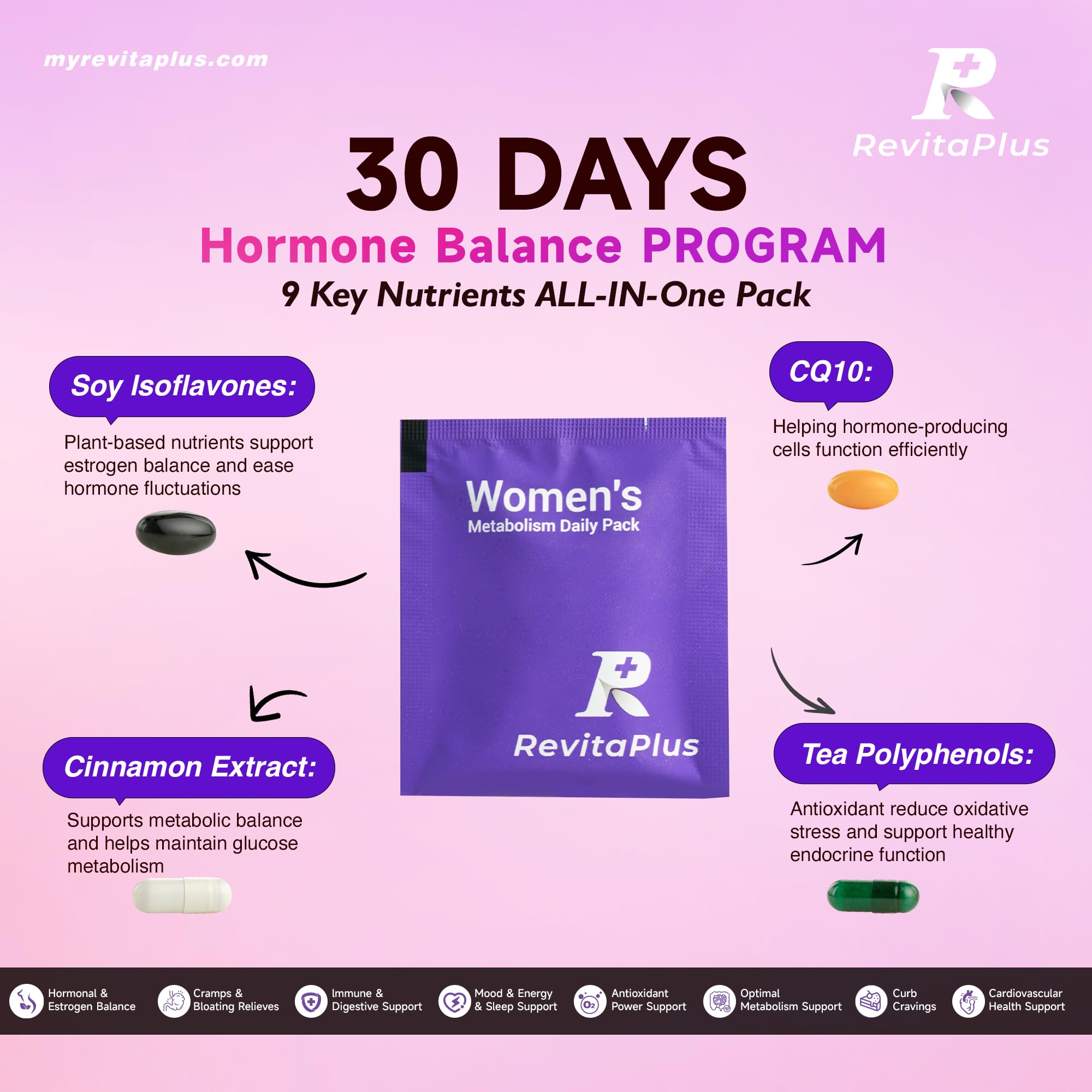 Natural Hormone Balance for Women, Menopause Supplements for Women with Evening Primrose Oil,CoQ10,Soy Isoflavones, Daily Pack Supports Peri+Menopause+Post, PMS,Metabolism,Mood,Energy 30Packs RevitaPlus Au supplements