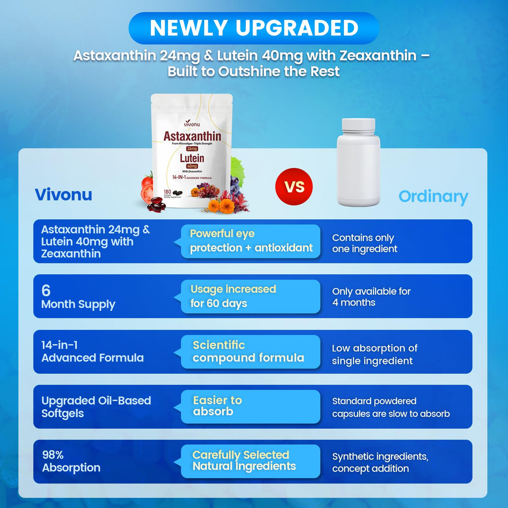 VivoNu 14-in-1 Astaxanthin 24mg & Lutein 40mg with Zeaxanthin Supplements, 6 Month Supply, Fresh Microalgae Source, Gluten Free Non-GMO, Supports Eye
