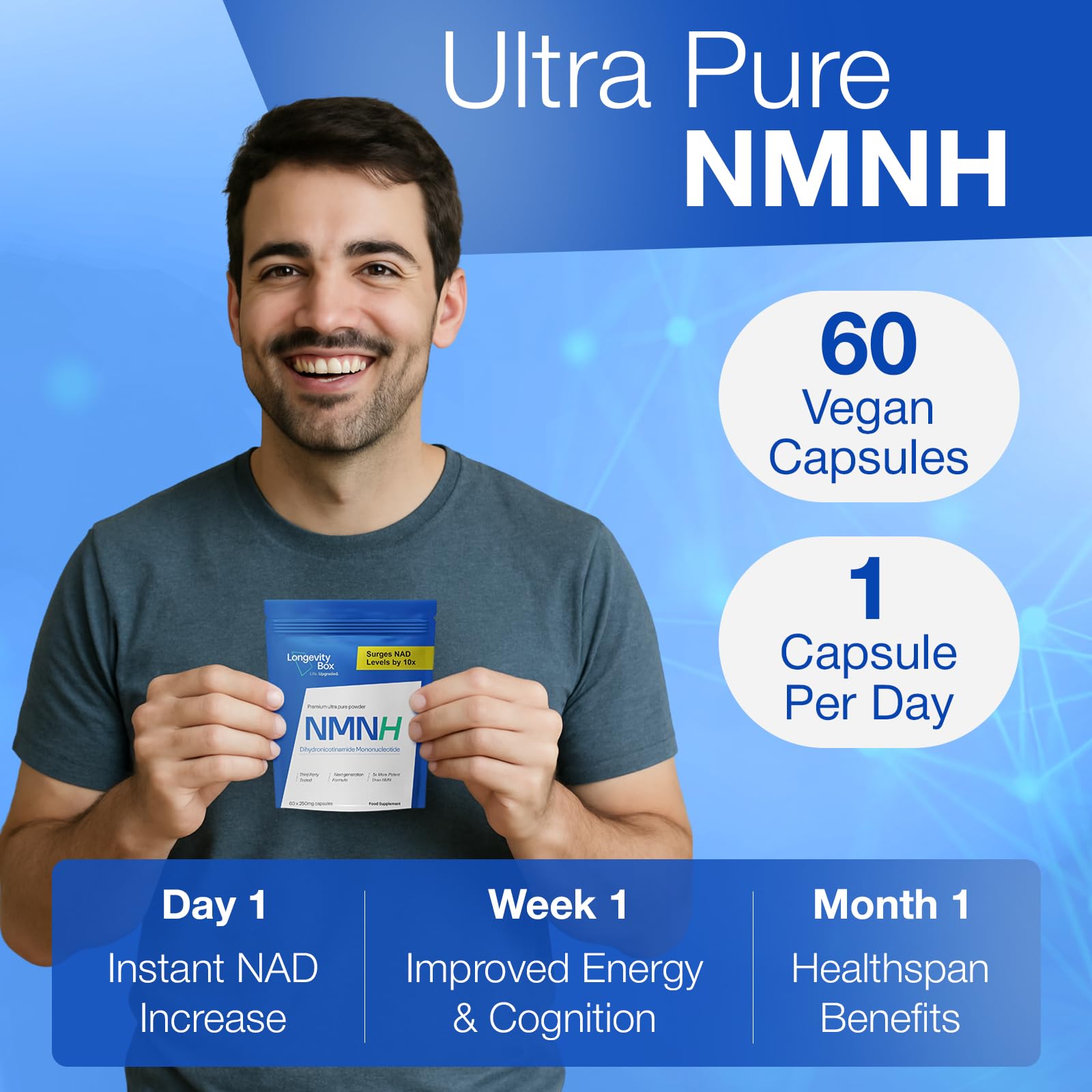 Longevity Box NMNH NMN Alternativen 250mg - 5X More Potent Dihydronicotinamide Mononucleotide NAD+ Booster for Peak Cellular Energy, DNA Repair & Healthy Aging - 60 Advanced Capsules Longevity Box Au supplements