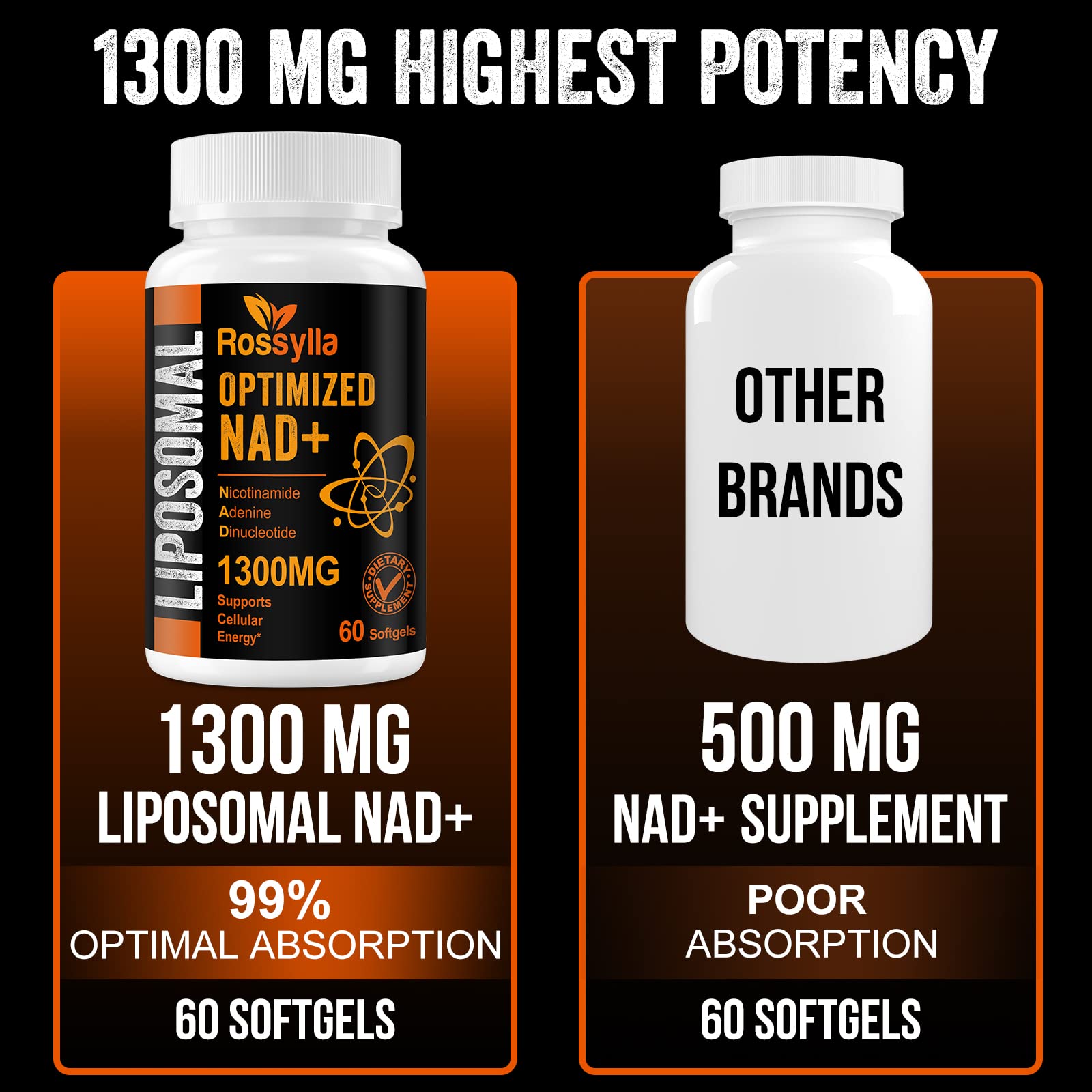 Rossylla 1300 MG Liposomal NAD+ Supplement | Highest Absorption | Purest NAD Supplemet to Boost NAD+ Effetively | Boosting NAD+ Supplement for Aging Defese, Cellular Energy, Longevity | 120 Count Rossylla Au supplements