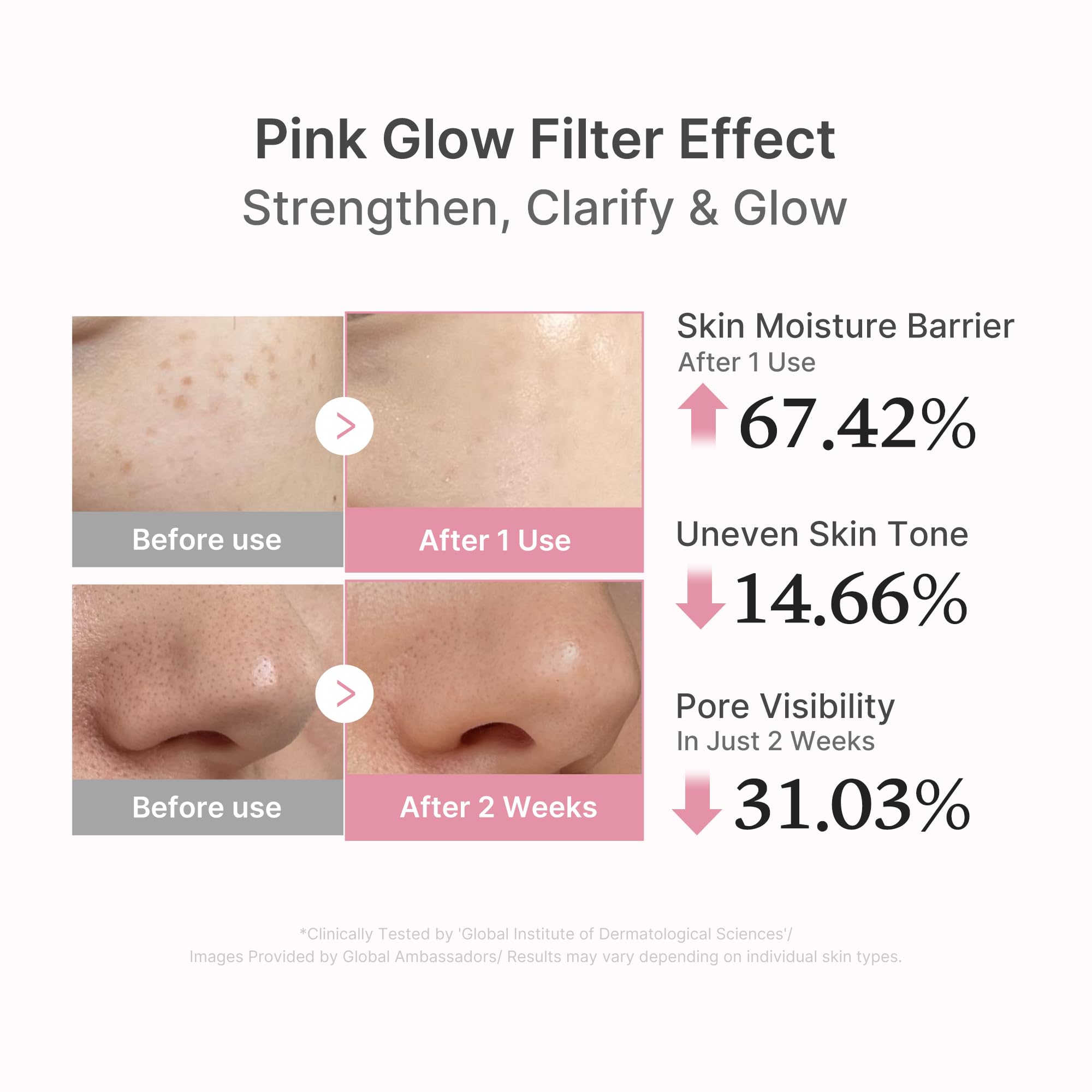medicube PDRN Pink Peptide Serum with Salmon DNA | Pink Glow Serum with Peptides