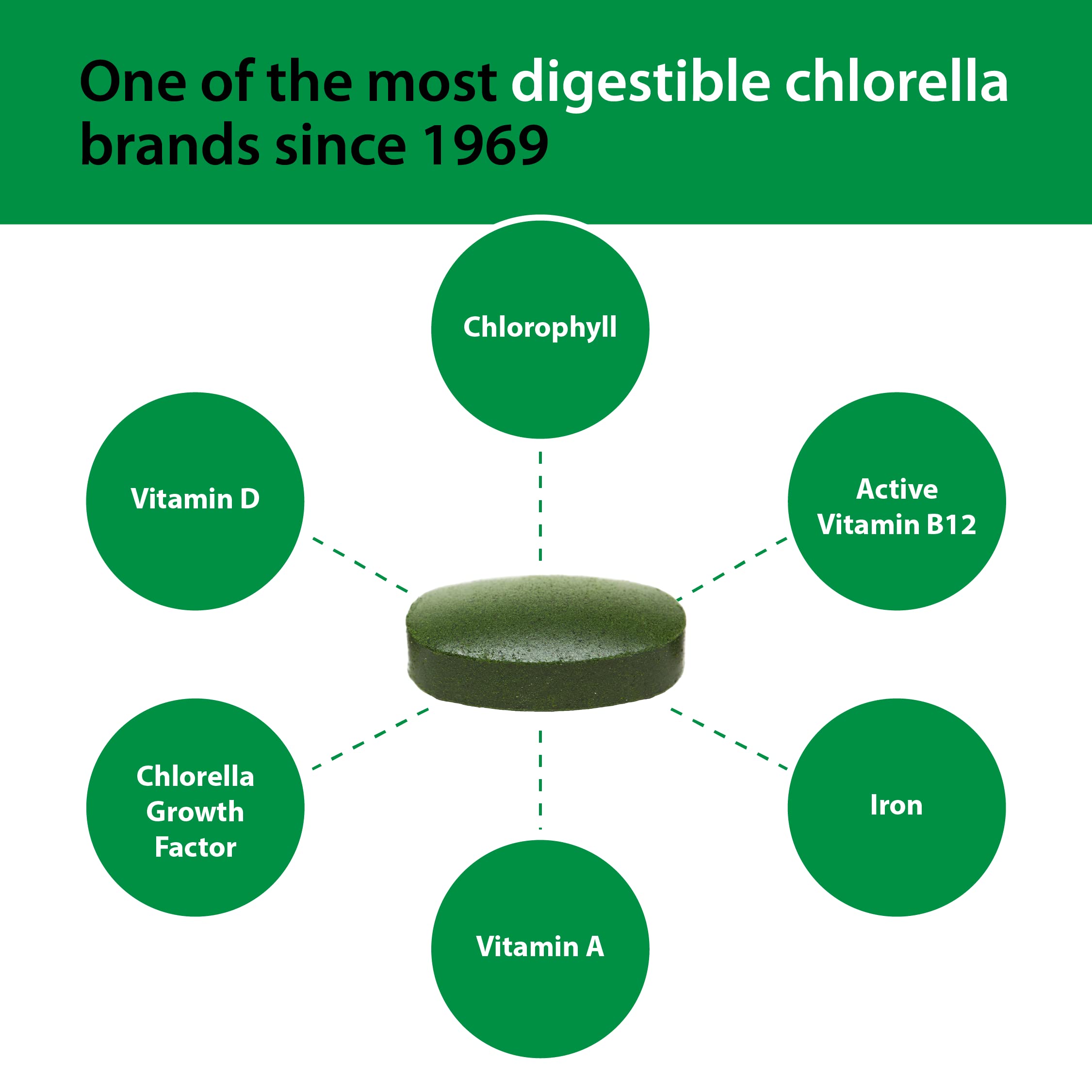 Sun Chlorella 500mg Whole Body Wellness Green Algae Superfood Supplement - Immune Defense, Gut Health, Natural Purification, Energy Boost