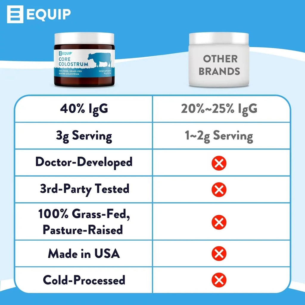 Equip Foods Core Colostrum - 100% Grass Fed Colostrum Powder 3,000mg, 40% IgG Equip Au supplements