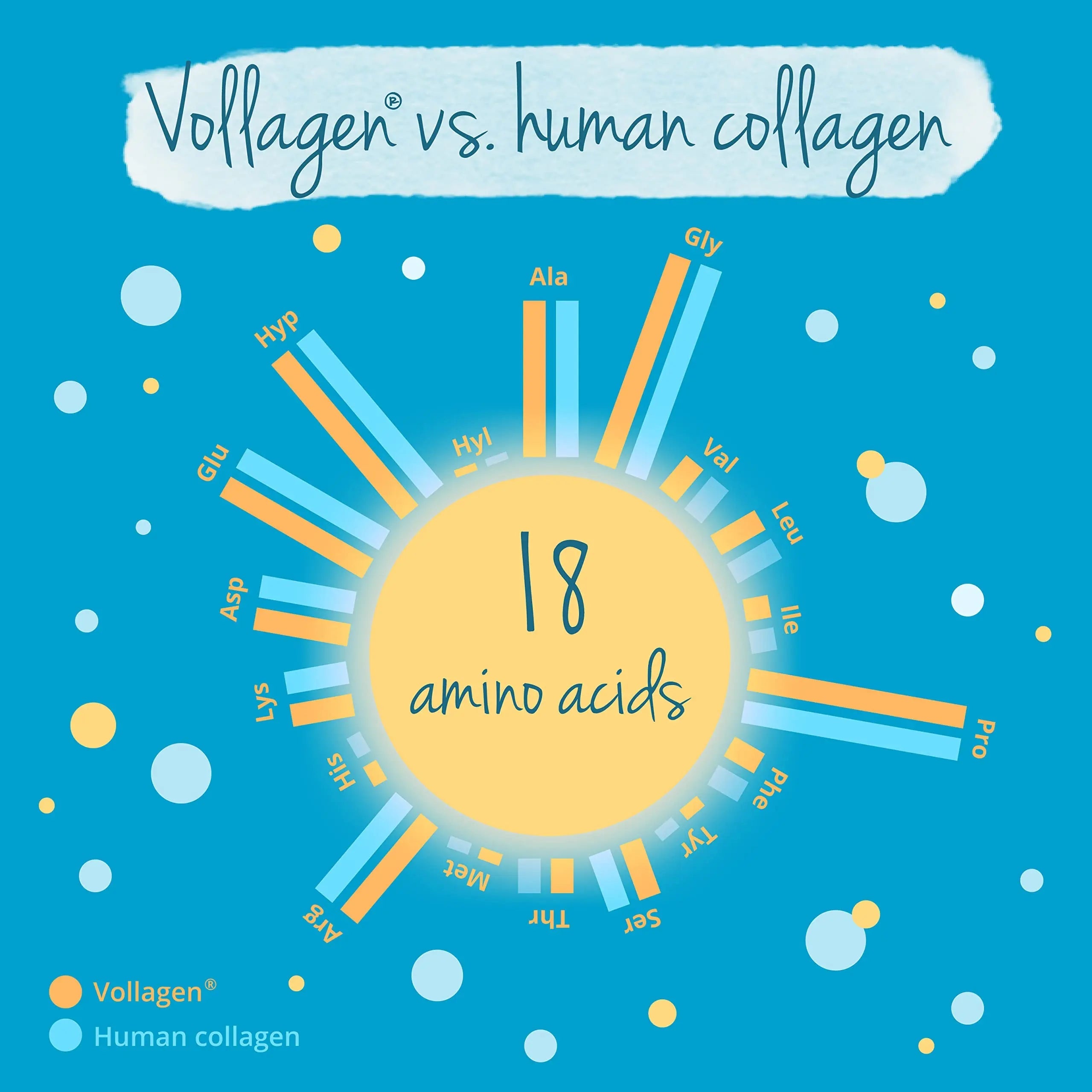 Vegavero Vegan Collagen Complex + Hyaluronic Acid | NO Additives | Vegan Collagen Powder Vollagen Vegavero Au supplements