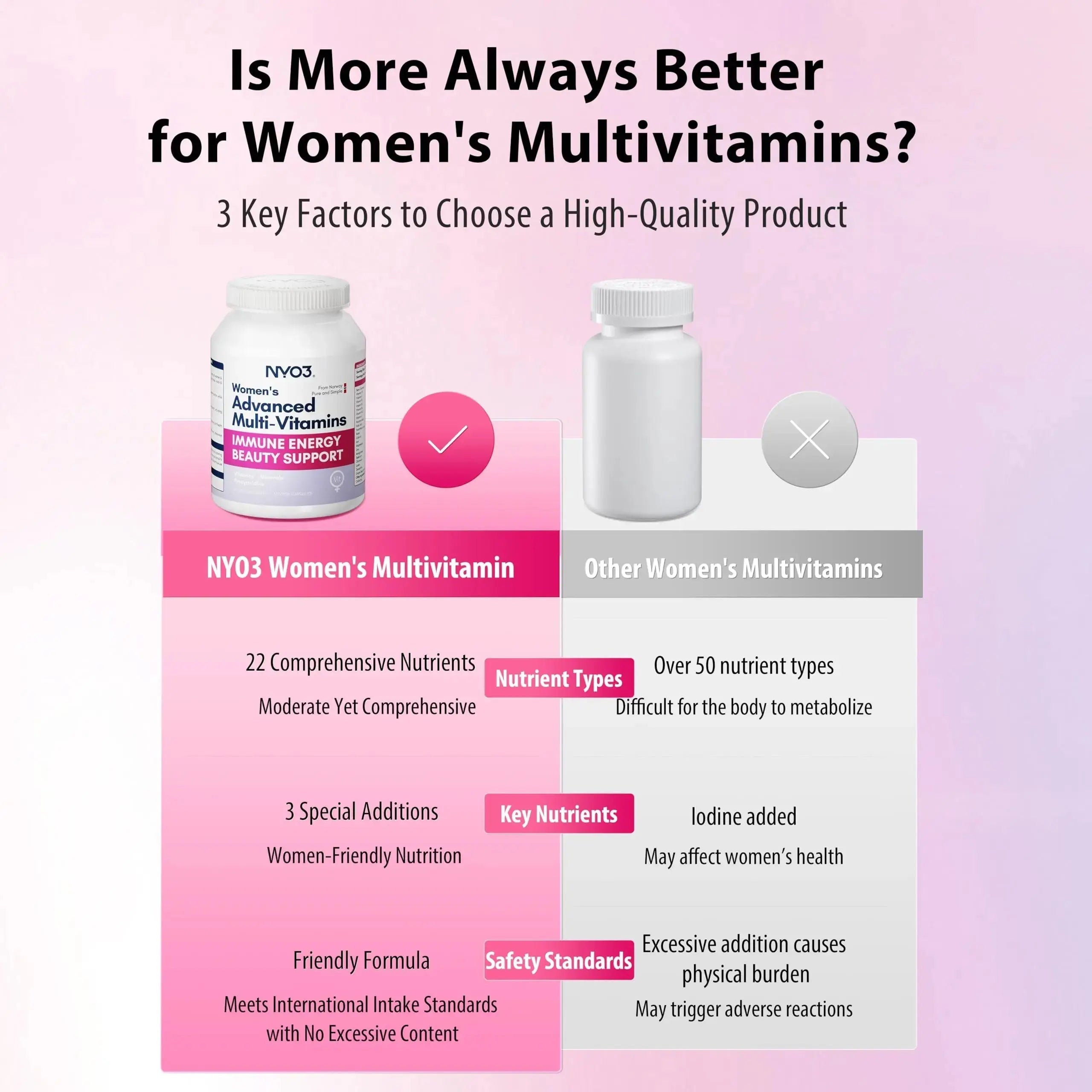 NYO3 Multivitamin for Women with 22 Essential Nutrients | 7 Minerals & 3 Special Additives & 12 Vitamins | Lutein, Zeaxanthin, Grape Seed | NYO3 Au supplements