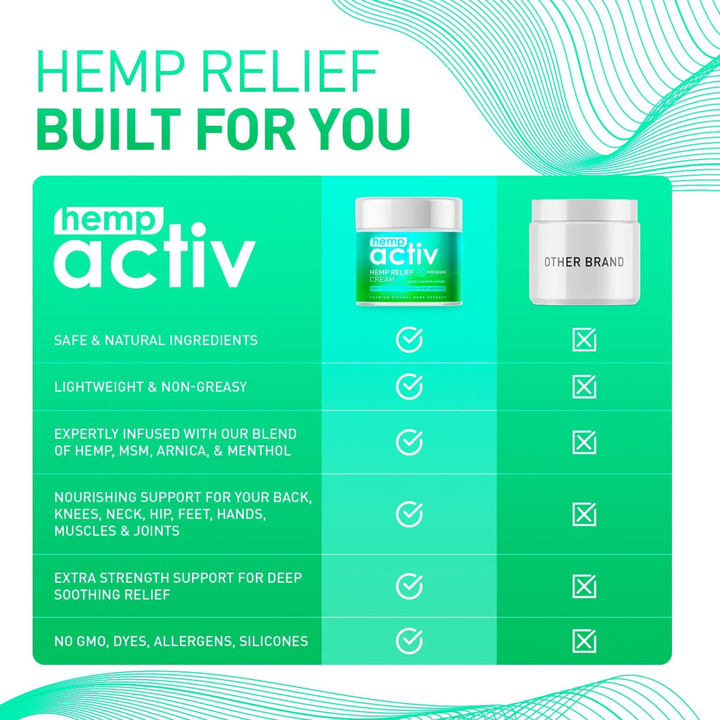 HEMPACTIV Cooling Hemp Cream – Menthol, MSM & Arnica – Fast-Absorbing, Non-Greasy Formula for Muscles & Joints – 4oz Best-Value Size HEMPACTIV Au supplements