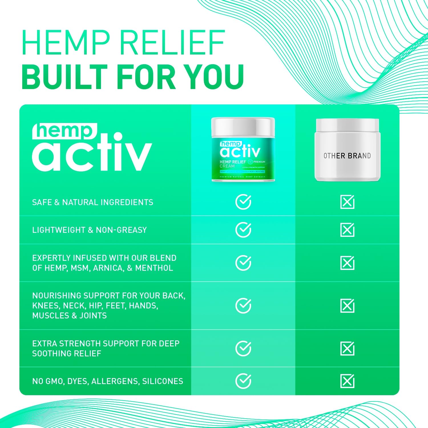 HEMPACTIV Cooling Hemp Cream – Menthol, MSM & Arnica – Fast-Absorbing, Non-Greasy Formula for Muscles & Joints – 4oz Best-Value Size HEMPACTIV Au supplements