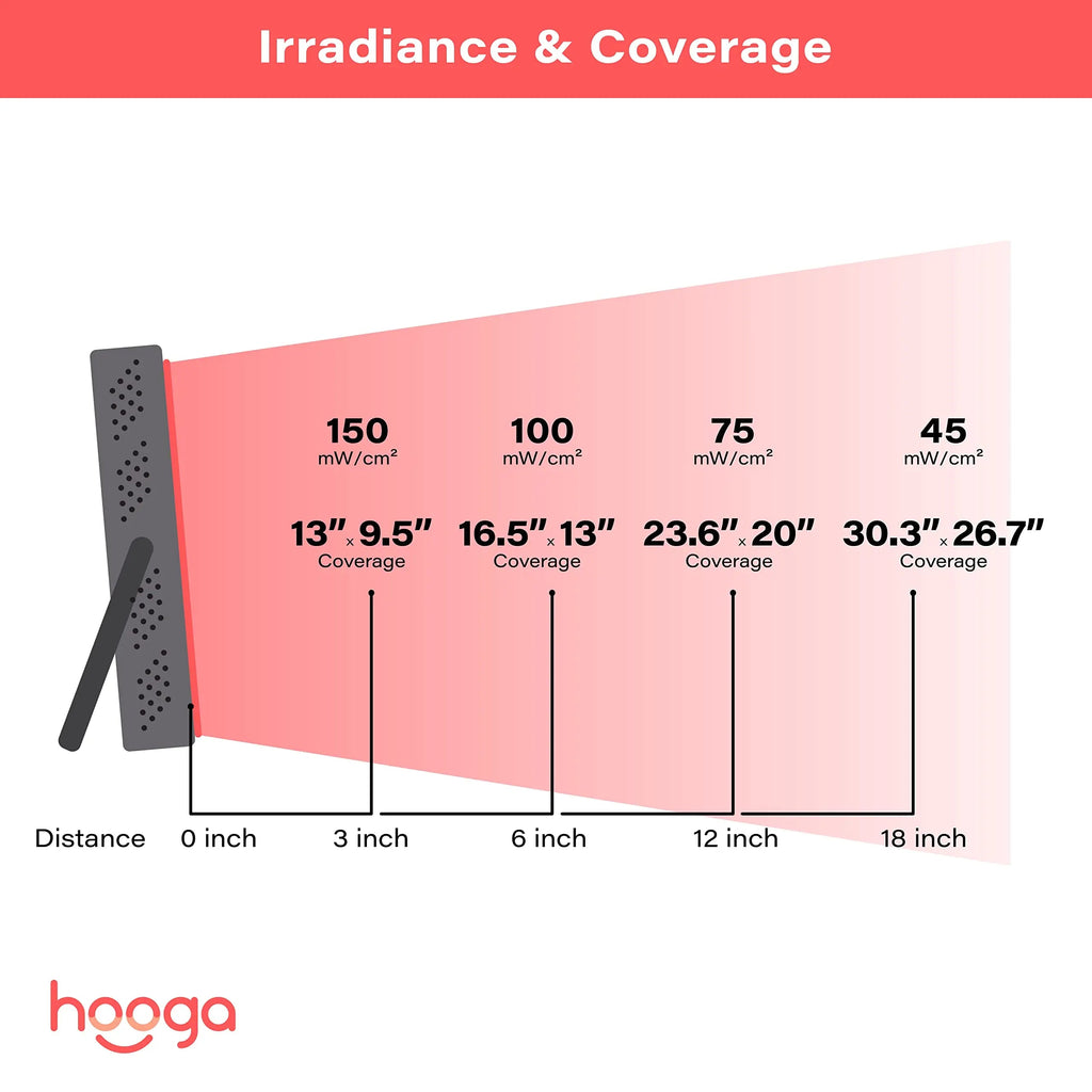 Hooga Red Light Therapy Device, 660nm 850nm Near Infrared Light Therapy with Timer, Built hooga Au supplements