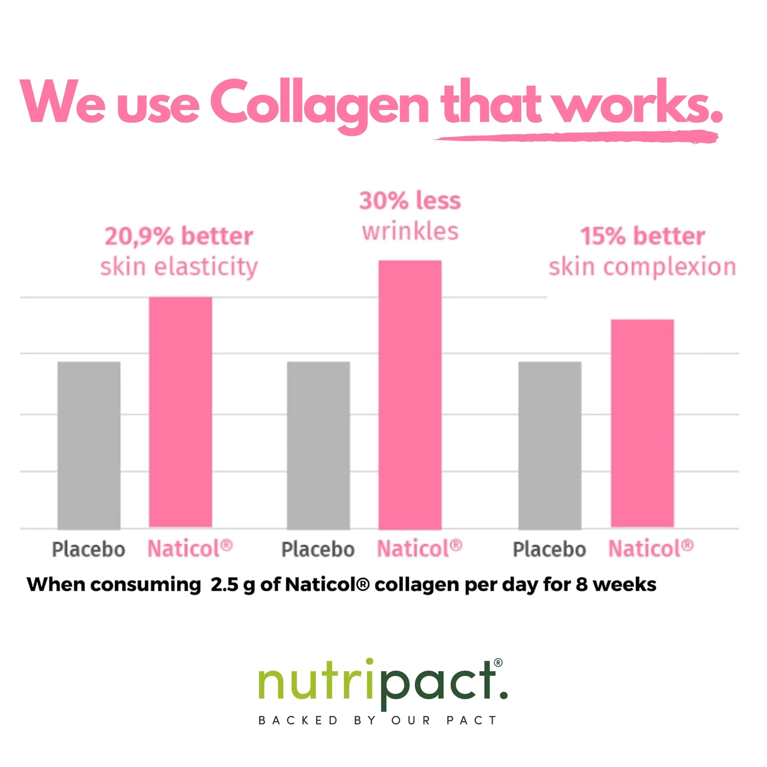 Hydrolysed Marine Collagen Peptides Powder with Hyaluronic Acid, Biotin, Vitamin C & B Vitamins – 10,000mg Collagen nutripact Au supplements