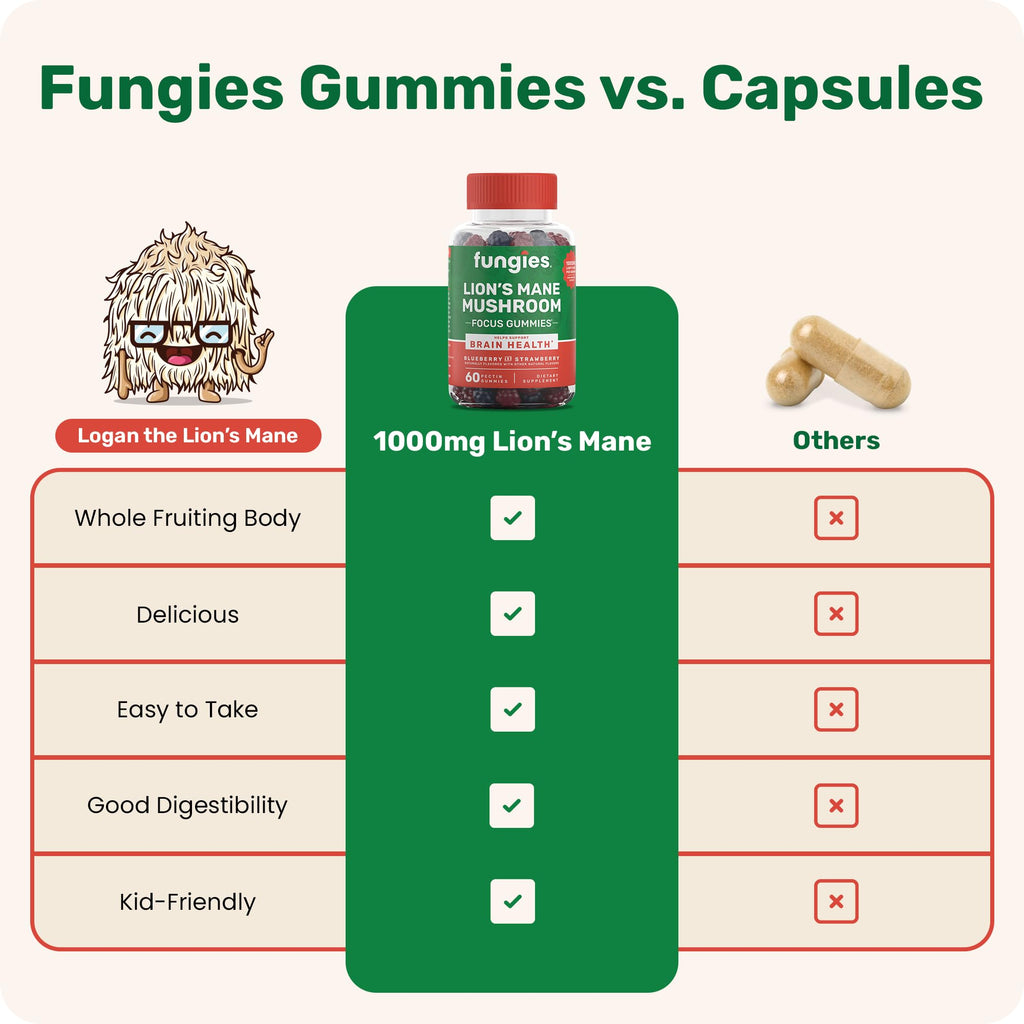 Fungies Lion's Mane Mushroom Gummies, Mixed Blueberry & Strawberry Flavor - Mushroom Supplement Gummy for Adults & Children Supports Brain Health, Cognitive Function
