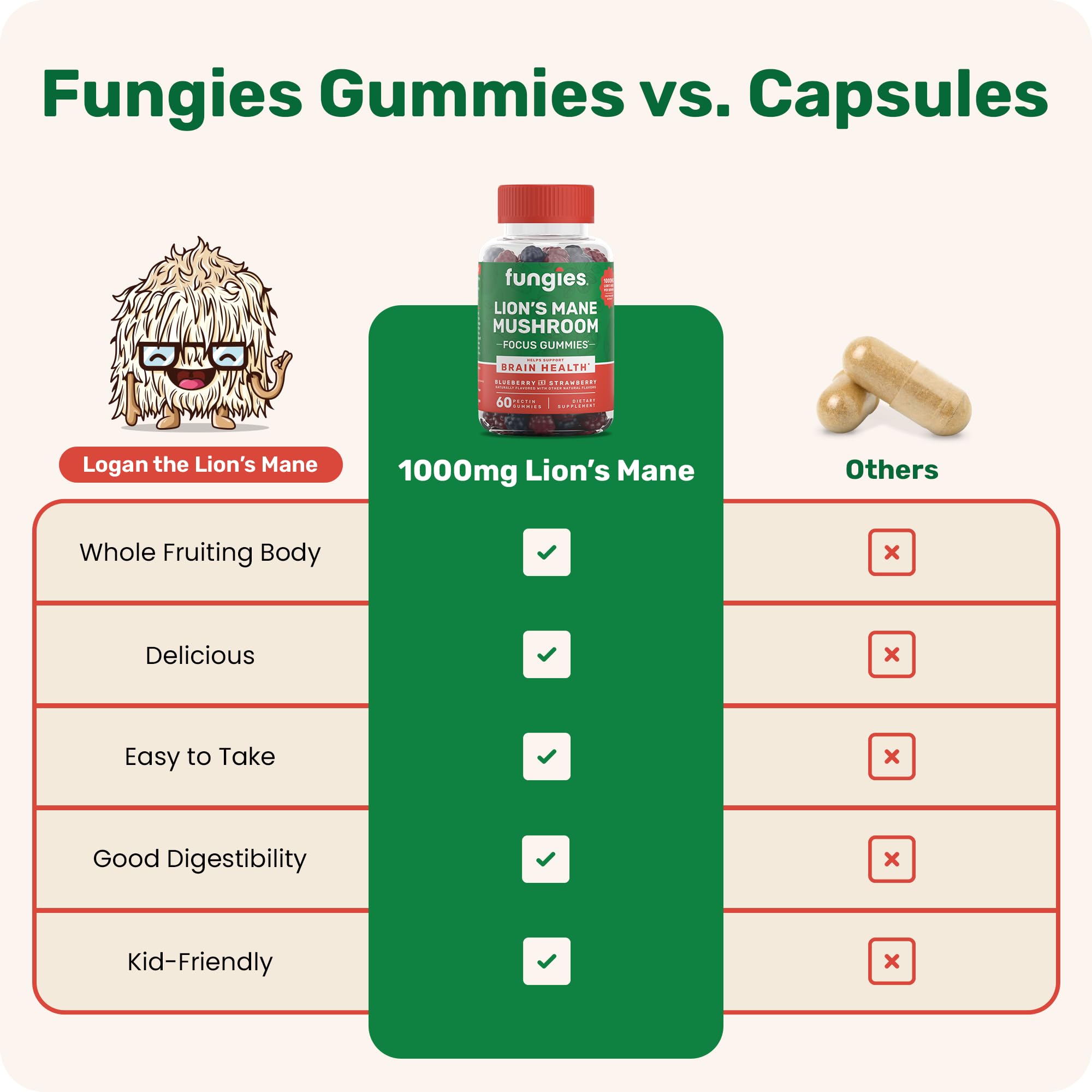 Fungies Lion's Mane Mushroom Gummies, Mixed Blueberry & Strawberry Flavor - Mushroom Supplement Gummy for Adults & Children Supports Brain Health, Cognitive Function