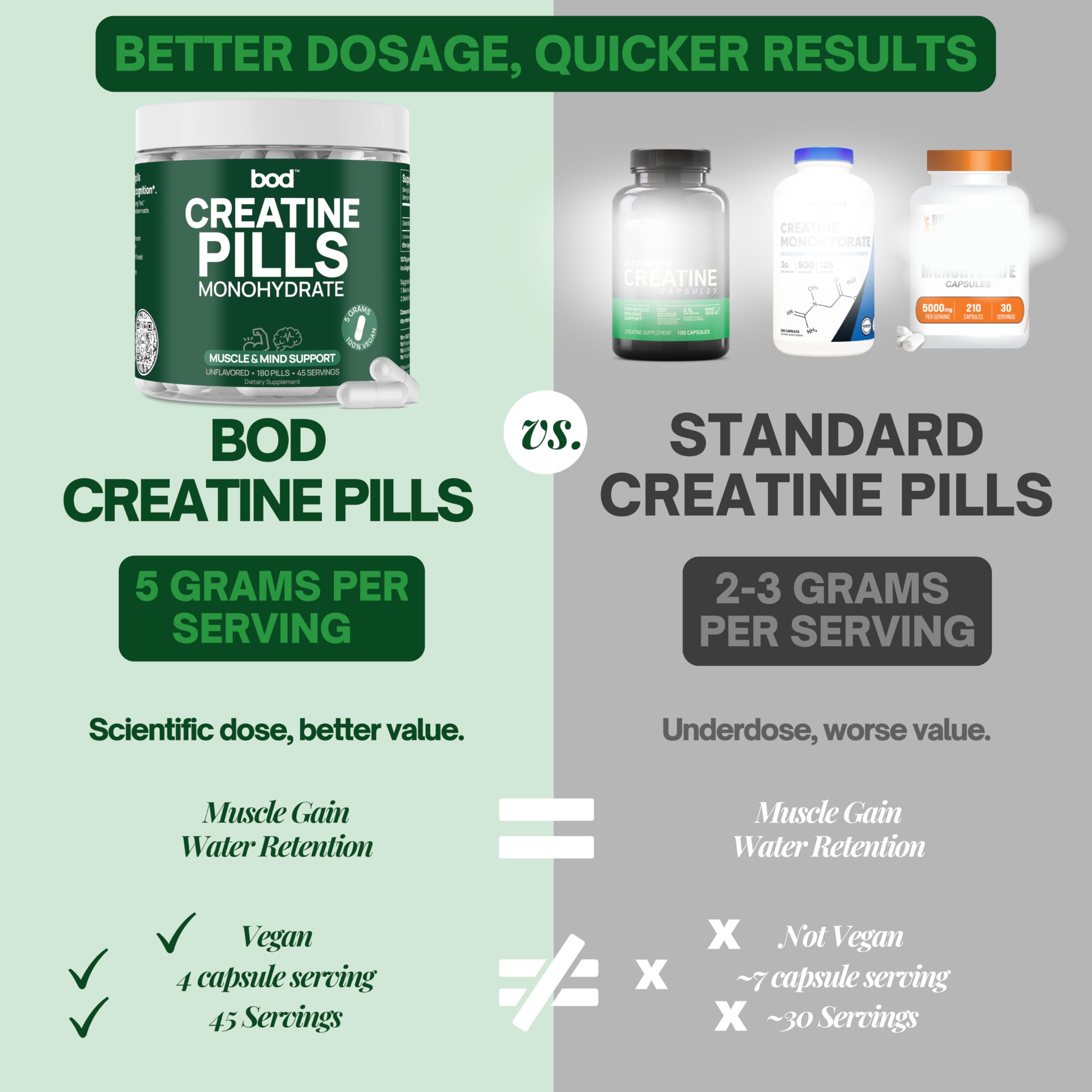 BOD Creatine Monohydrate Capsules – 45 Servings (4 Capsules = 5 g) – Ultra-Pure 200 Mesh Creatine Monohydrate – Strength, Power, Muscle Growth & Recovery Bod Au supplements