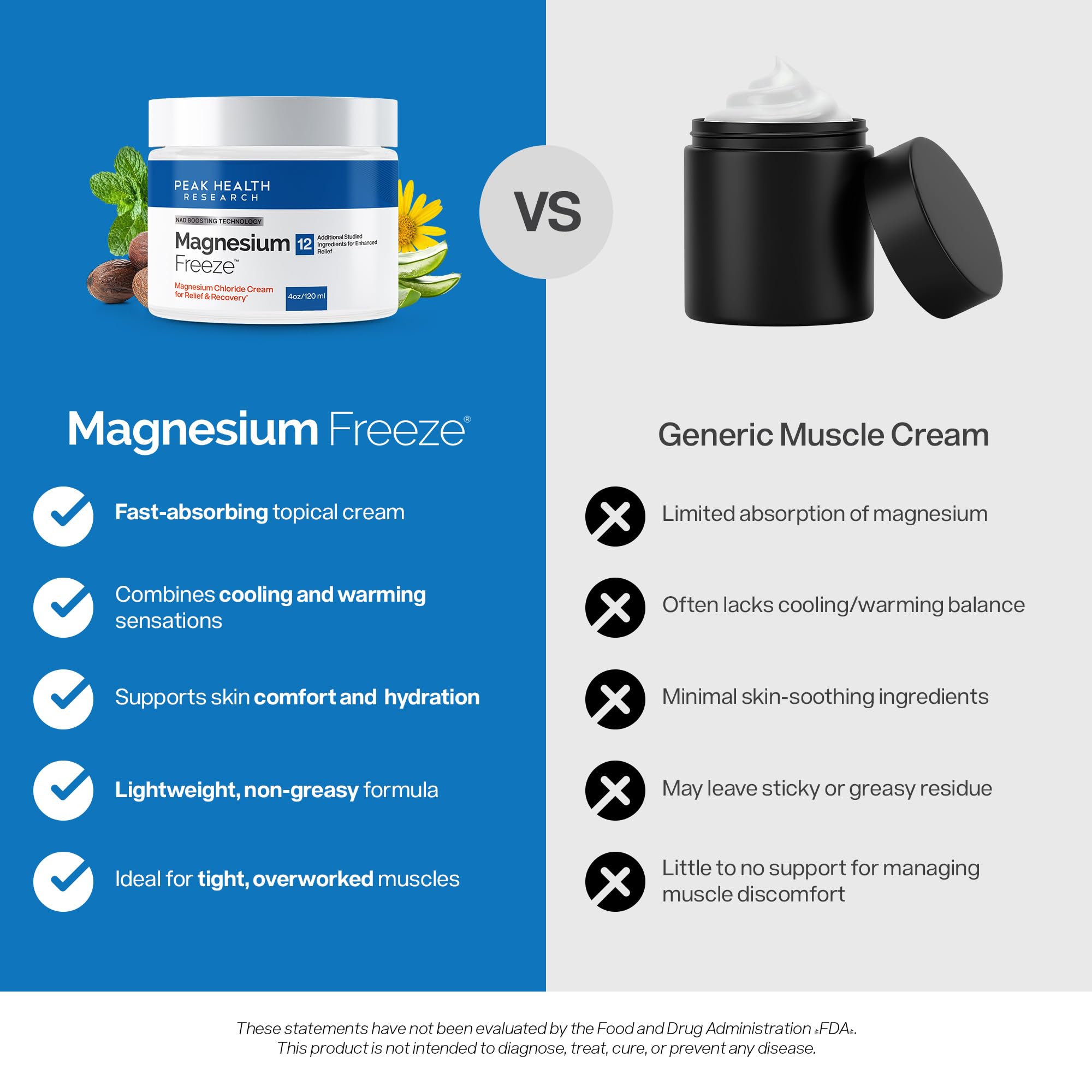 Magnesium Freeze - Topical Magnesium Cream with Niacinamide for Joints, Low Back, Sciatic Nerve, Knee, Hip, & Foot - Fast Acting Cooling Formula - Lightweight, Non-Greasy - 4oz OsteoShield Au supplements