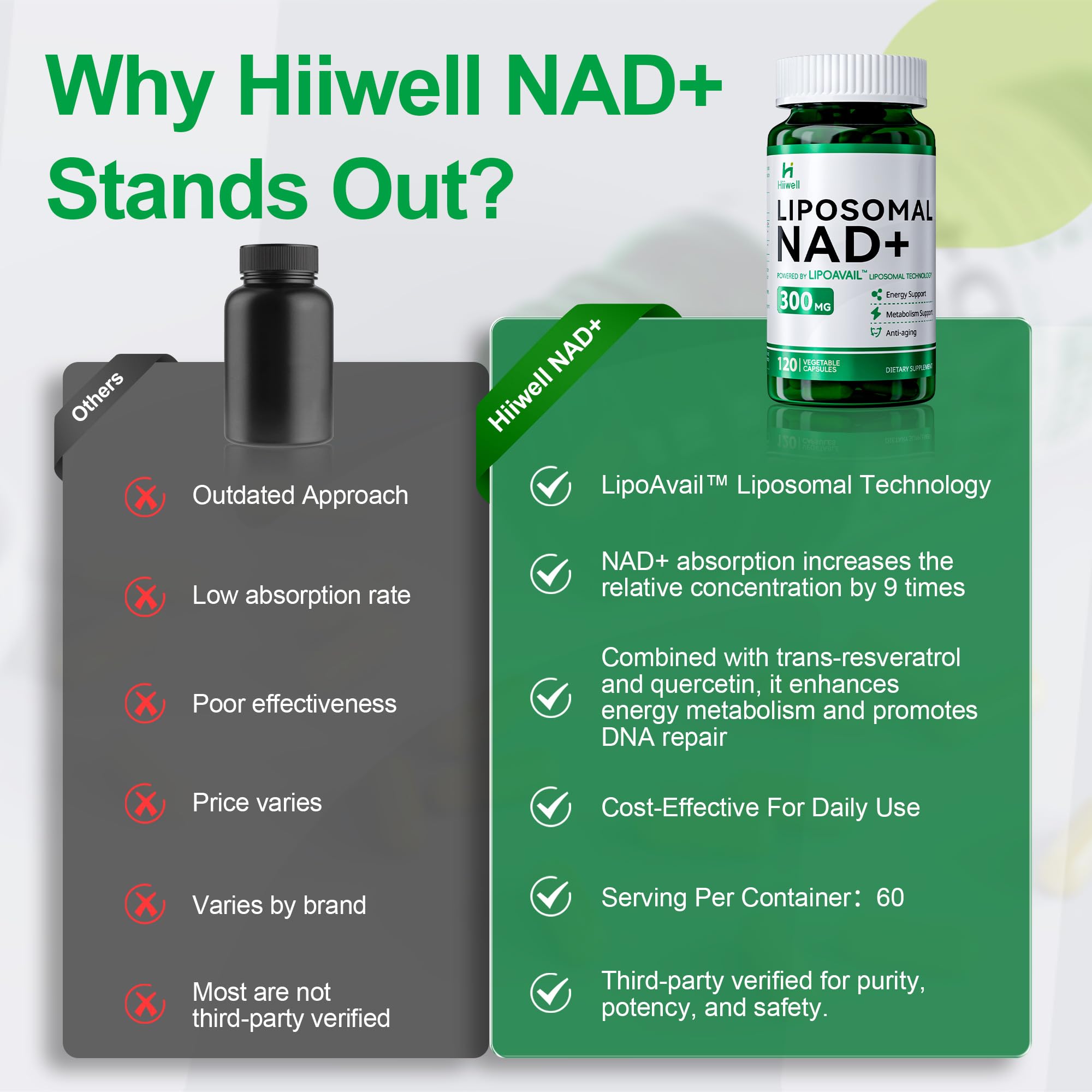 Liposomal NAD Supplement 300mg + Trans-Resveratrol & Quercetin, Energy & Anti-Aging Support, Boost NAD+ Levels - Vegan, Pure NAD Resveratrol Supplement for Women & Men, 120 Capsules Hiiwell Au supplements