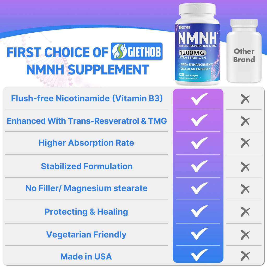 Wriayrui Sublingual NMNH (Dihydronicotinamide Mononucleotide), NMN Supplement Alternative, NAD+ Levels as We Age, Anti-Aging, Energy, NAD Resveratrol Supplement with w/NR, Resveratrol & TMG 120 Count Wriayrui Au supplements