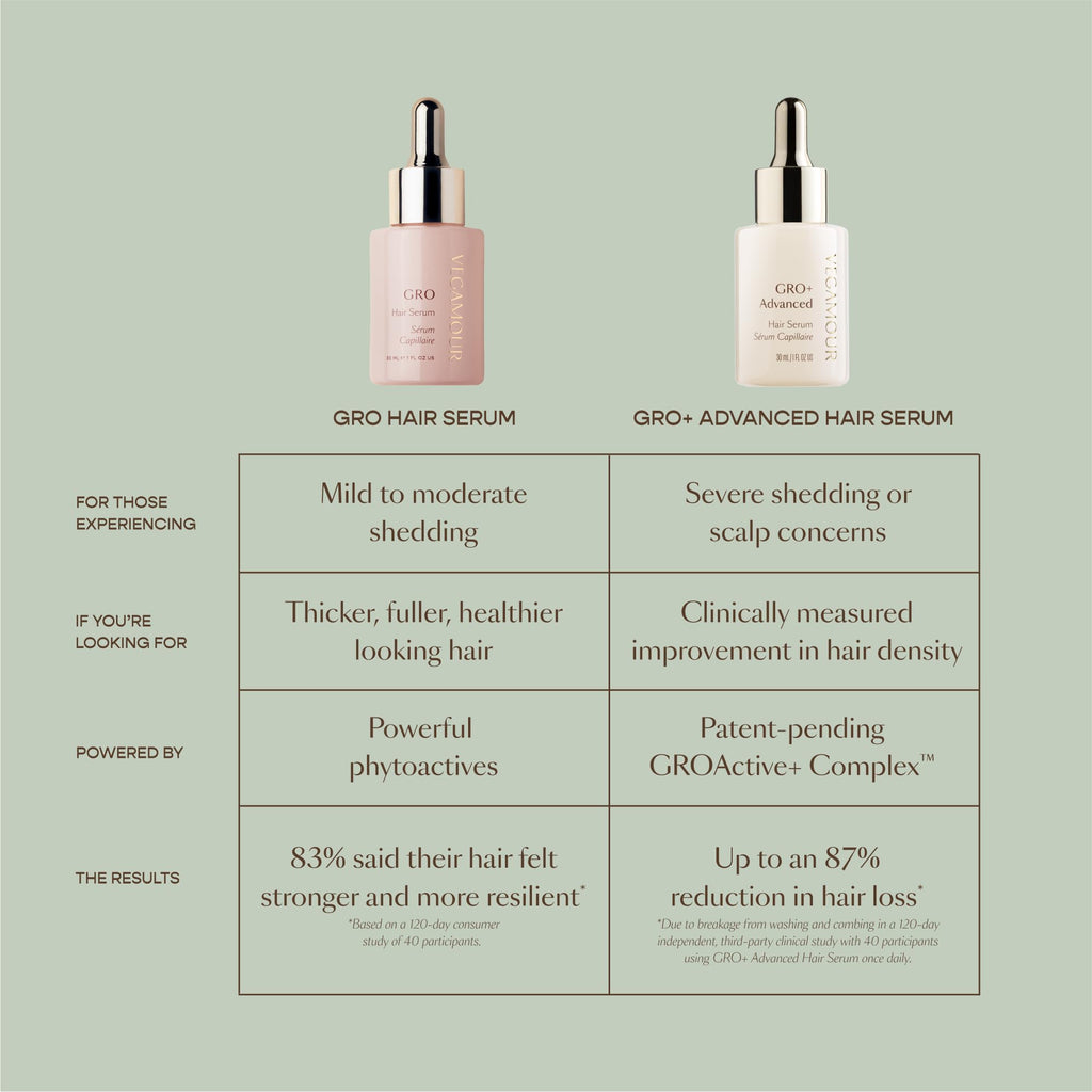 VEGAMOUR GRO+ Advanced Hair Serum for Improving Hair Density, Tonic Reduces Shedding and Promotes a Healthy Scalp, 1 pack VEGAMOUR Au supplements