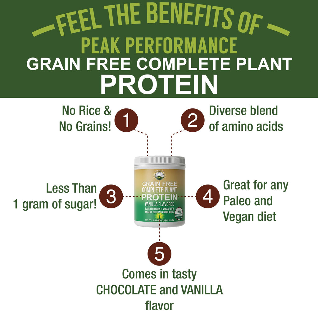 Peak Performance Organic Paleo Grain Free Plant Based Raw Vegan Protein Powder. Amazing Amino Acid Profile and Less Than 1g of Sugar. with Hemp and Pea Protein Vanilla Flavored Peak Performance Au supplements