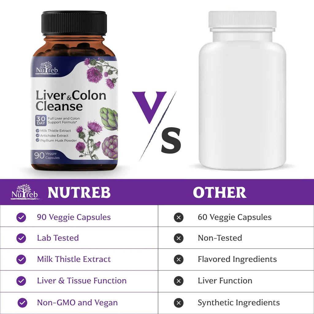 Liver Cleanse Detox & Repair with Colon Cleanse - Milk Thistle, Dandelion Root, Psyllium Husk Fiber Nutreb Au supplements
