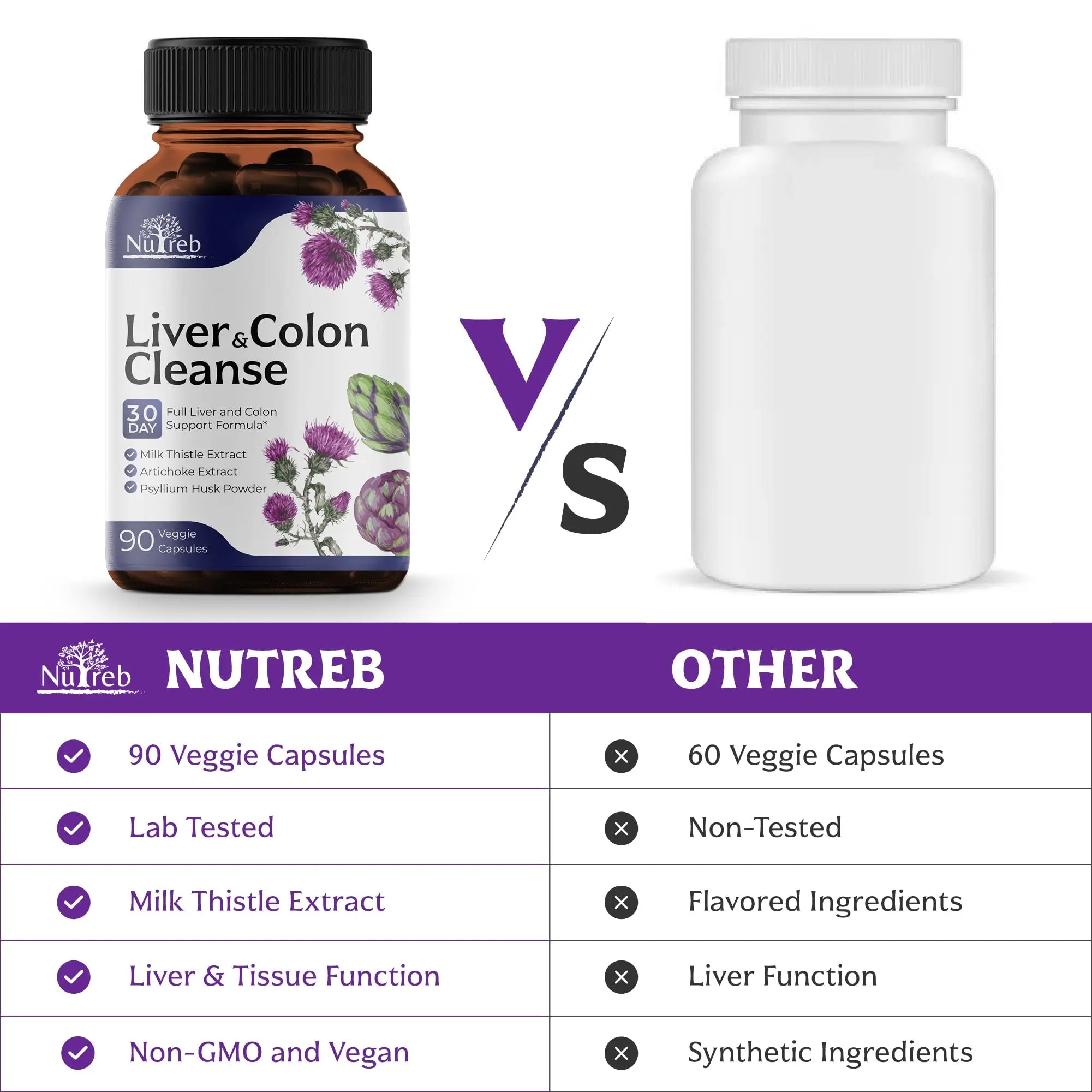Liver Cleanse Detox & Repair with Colon Cleanse - Milk Thistle, Dandelion Root, Psyllium Husk Fiber Nutreb Au supplements