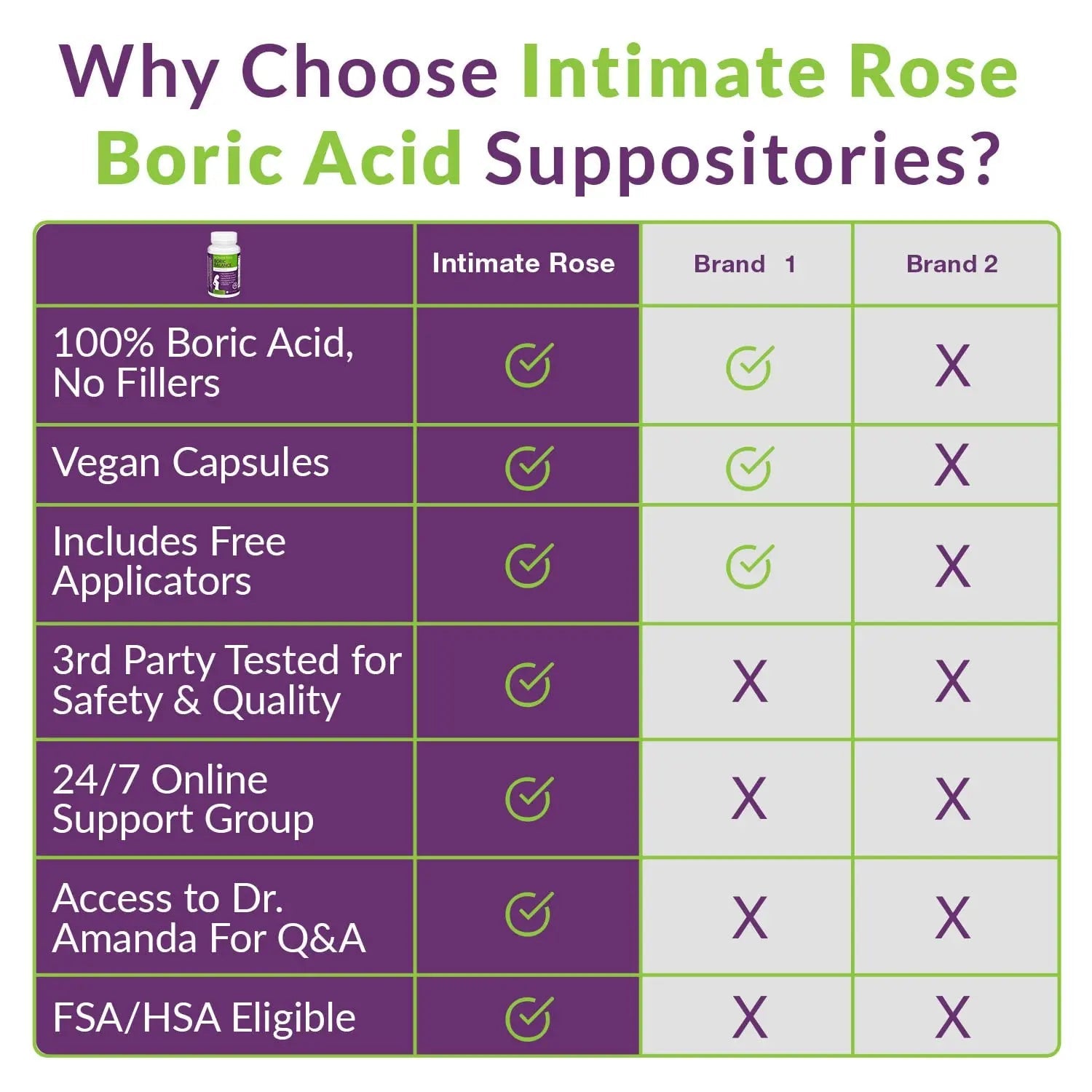 Boric Acid Suppositories - Helps Fight Against BV, Yeast Infections - Manages Odor - Promote pH Balance Intimate Rose Au supplements