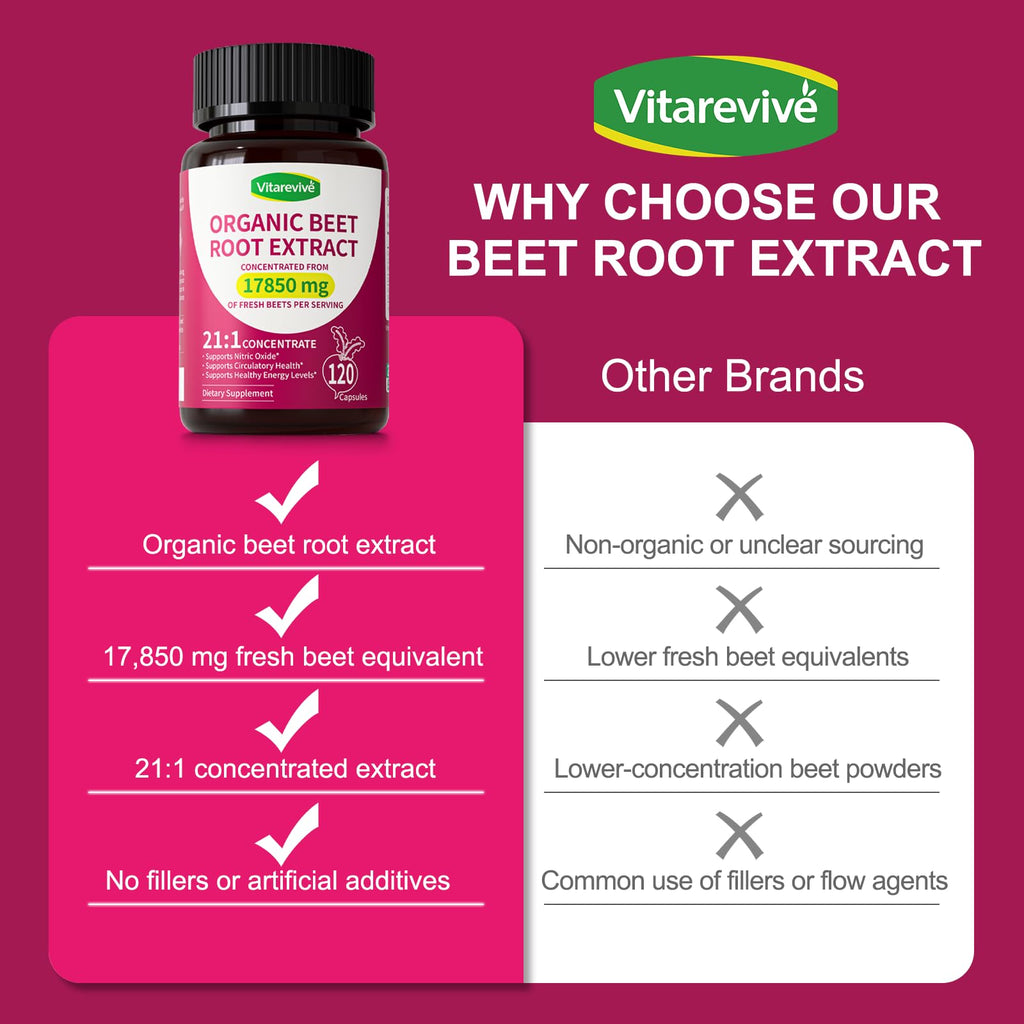 Vitarevive Organic Beet Root Capsules with Beetroot Extract 17850mg 21:1 Concentrated Beetroot Supplement Supports Circulation and Nitric Oxide