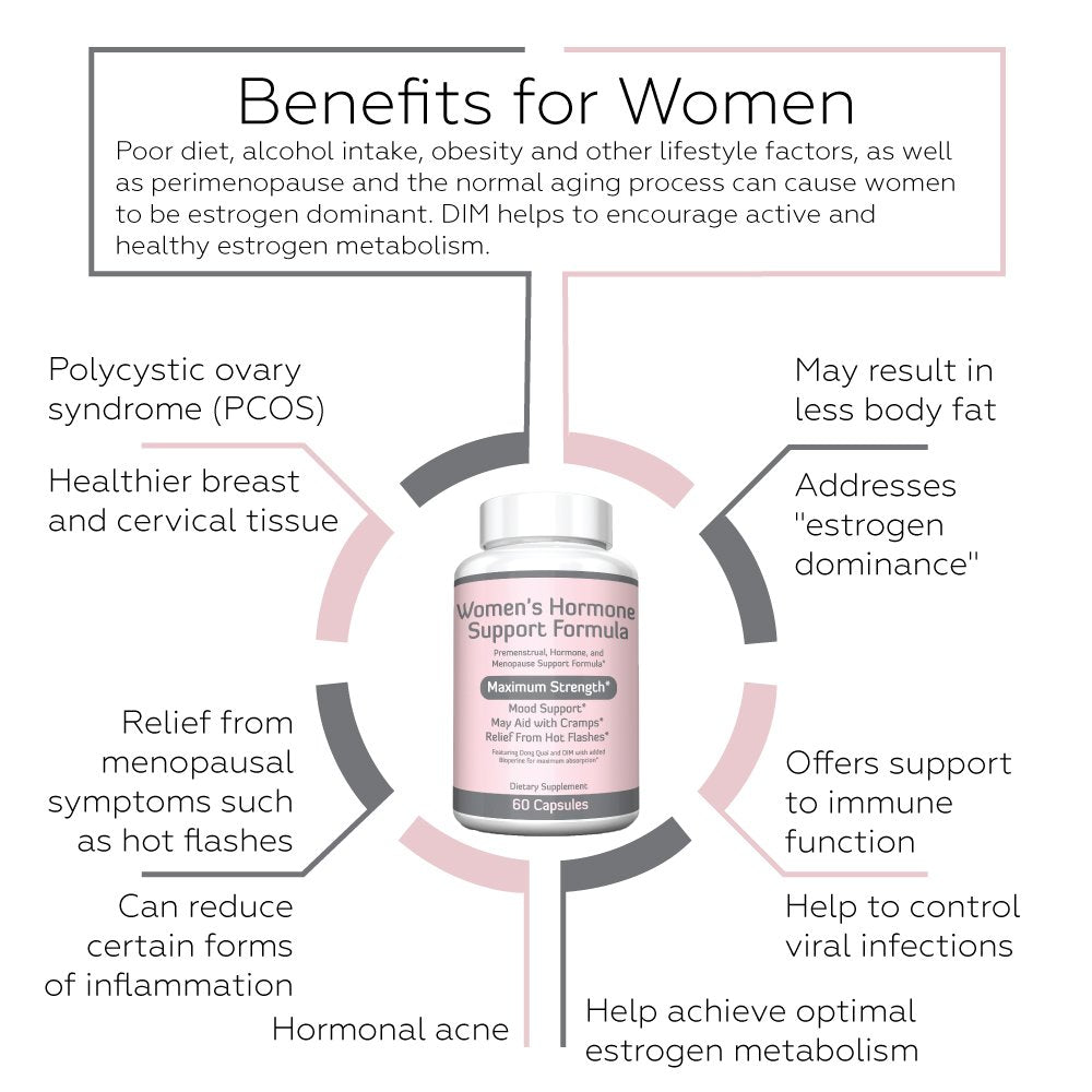 Re+Gen Nutrition Women's Hormone Balance Support, Supplement with Vitamin E, Dong Quai, and DIM 200mg with BioPerine, PMS, Hot Flashes, Mood Swings, Night Sweats Support, 60 Capsules, 2 Month Supply Re+Gen Nutrition Au supplements