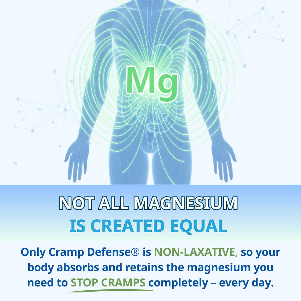 Cramp Defense® Leg Cramps Pills, Relief for All Muscle Cramps, Day and Night. Magnesium Supplement Capsules, 3-6 Month Supply. Non-Laxative