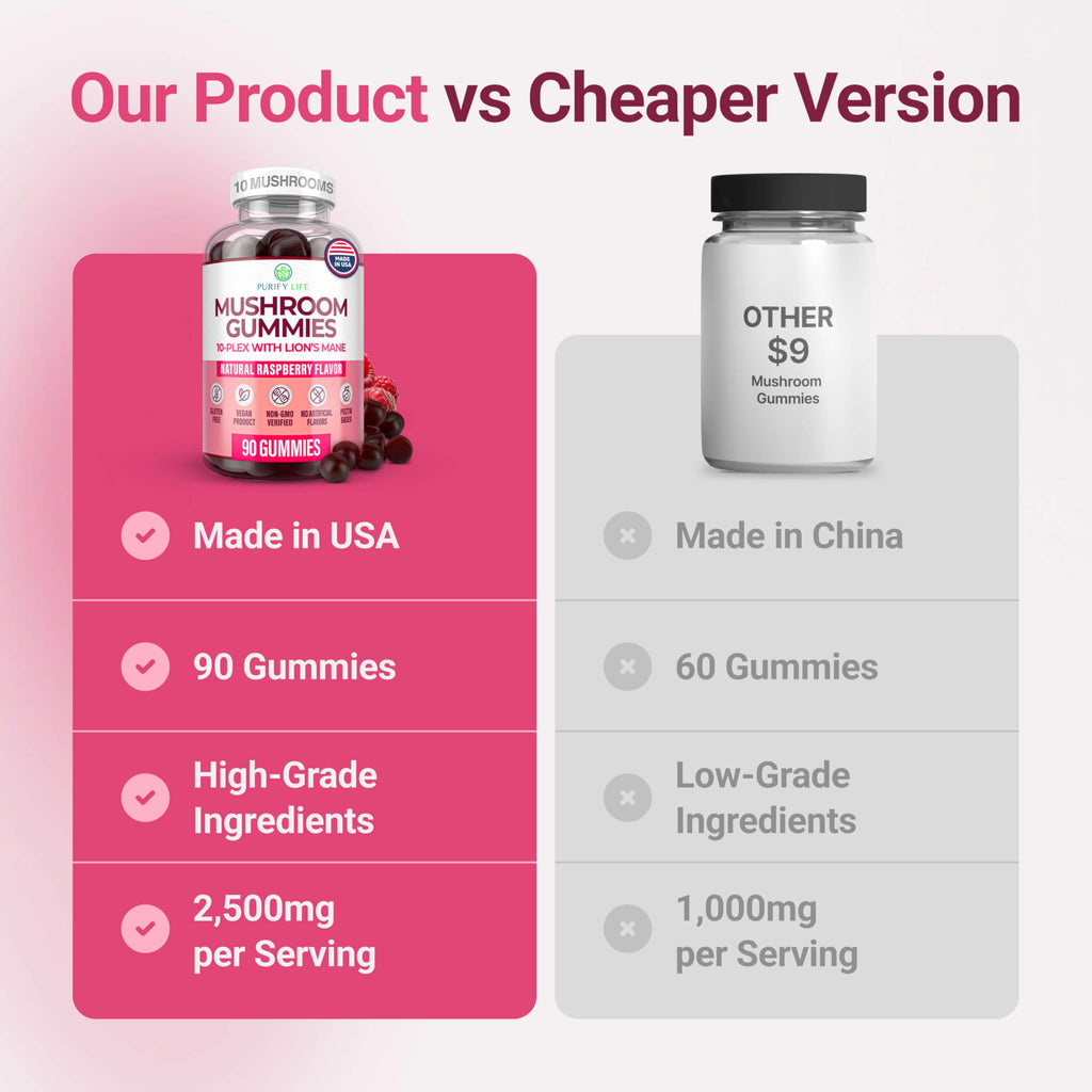 World's First Mushroom Complex Gummies with Lions Mane, Immune Support & Stress Relief, Nootropic Mushroom Supplement for Adults & Children (90 Chews 2500mg/serving) Purify Life Au supplements