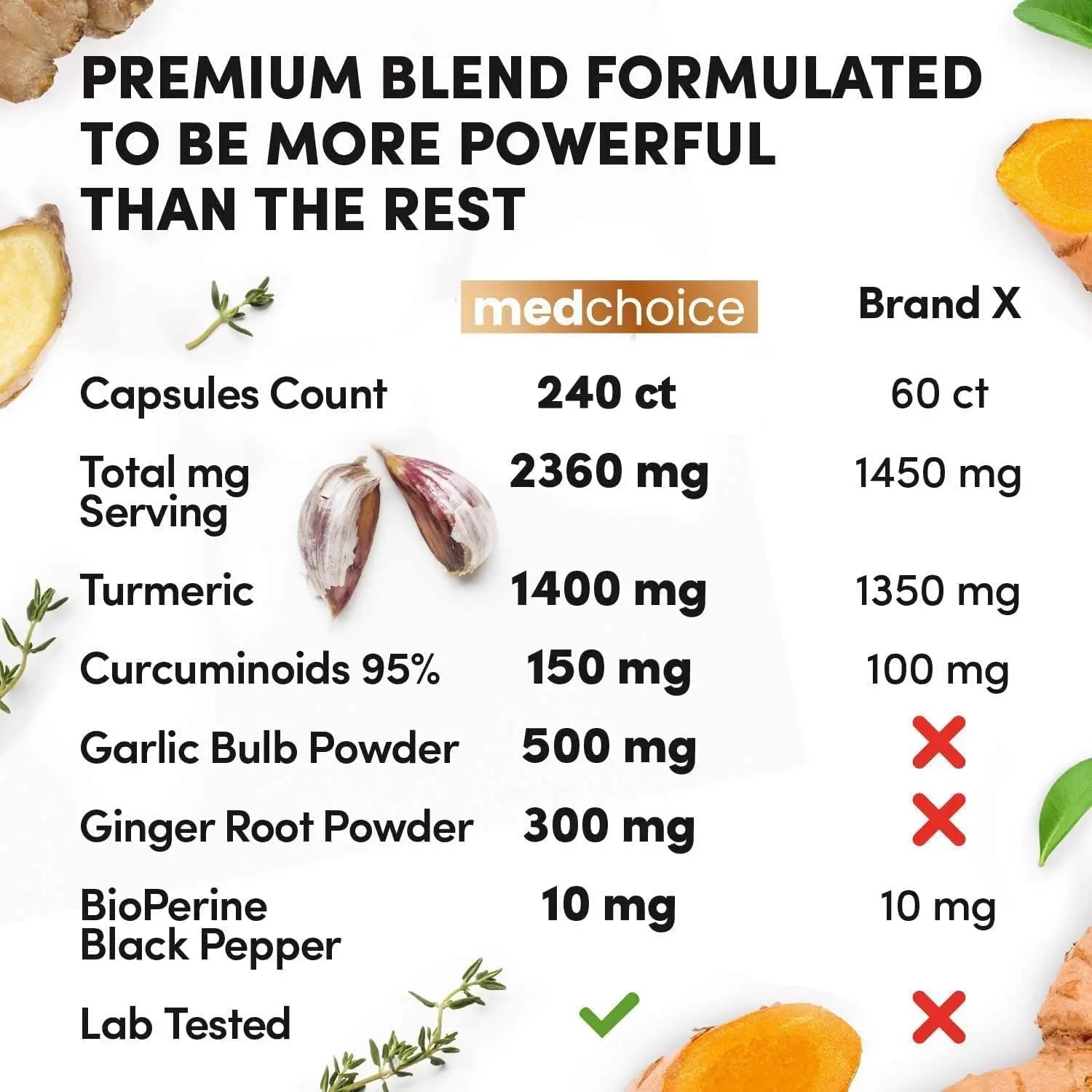 4-in-1 Supplement with Turmeric, Garlic, Ginger Root, and Black Pepper - 120 Capsules MEDCHOICE Au supplements