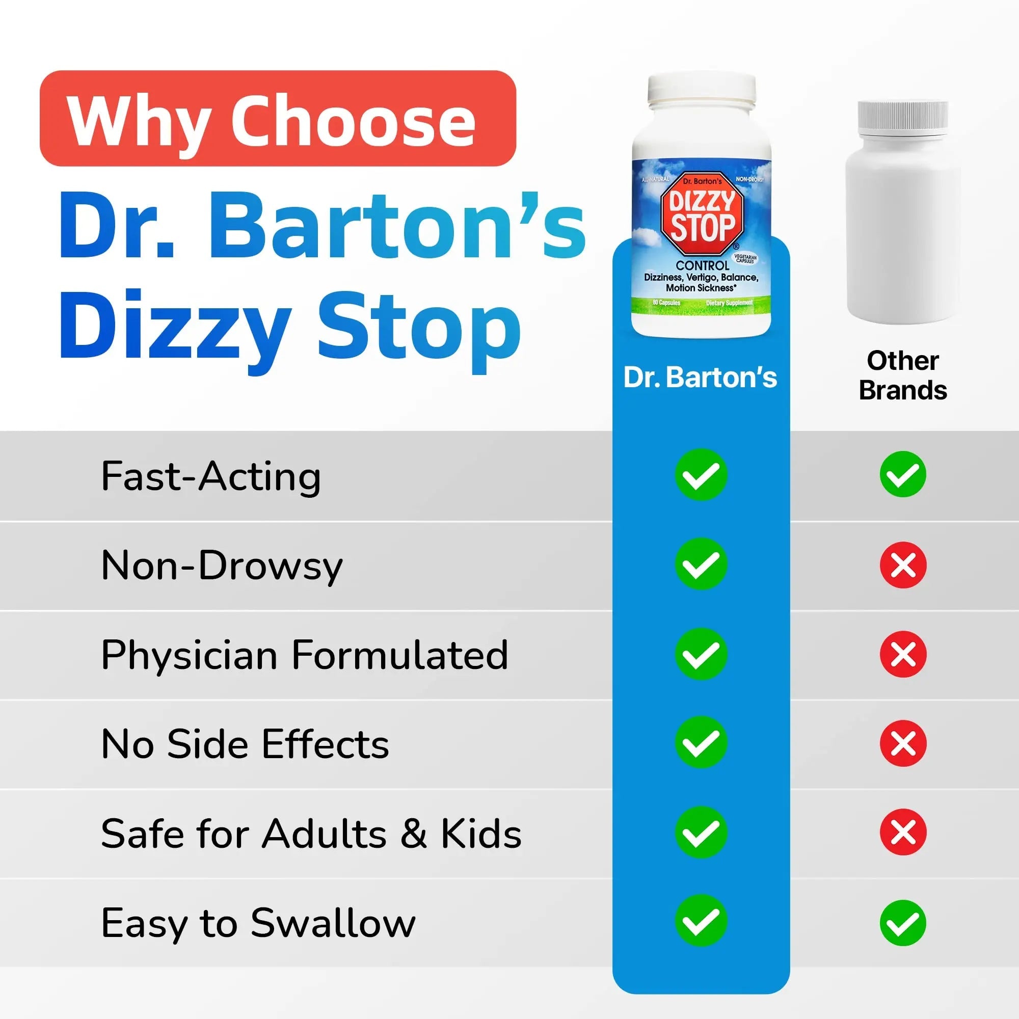 Dizzy Stop Dr. Barton’s All-Natural Vertigo Comfort, Inner Ear Balance Supp Dizzy Stop Au supplements