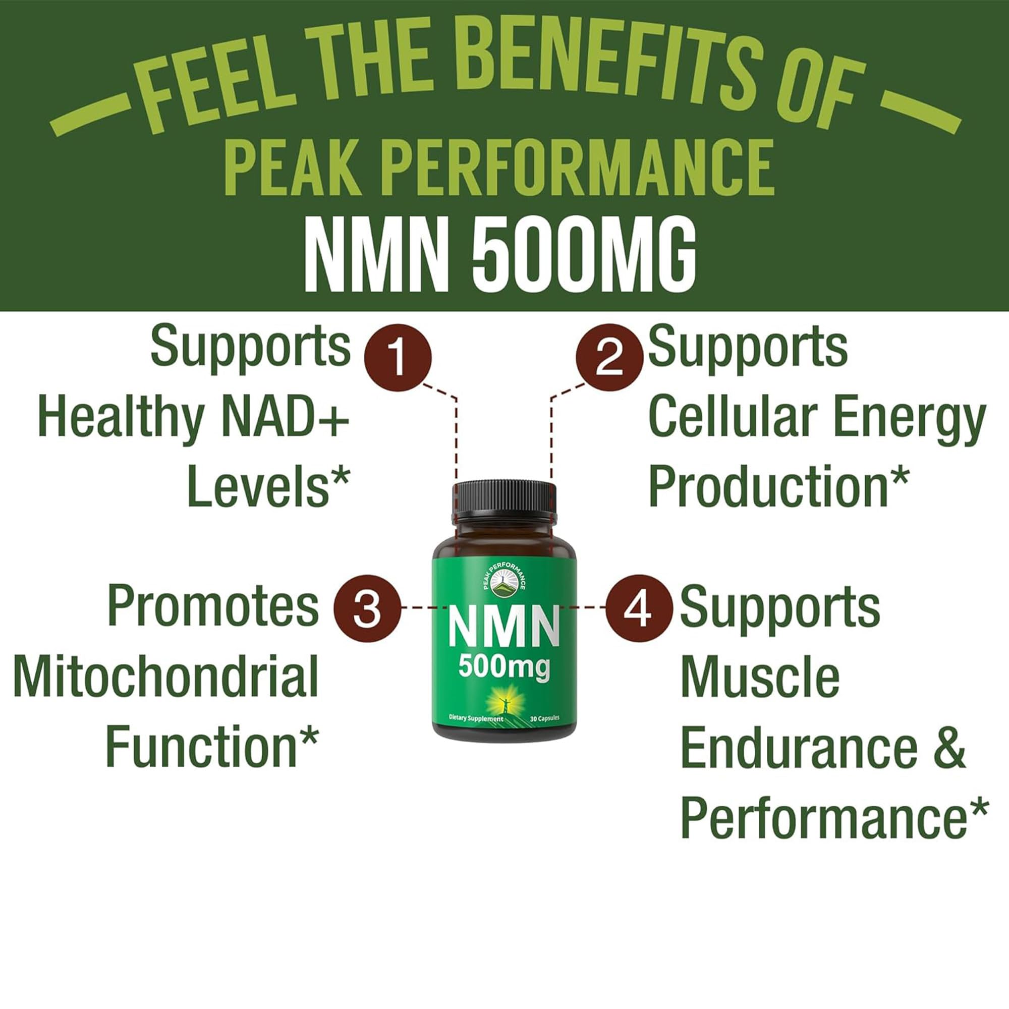 NMN Supplement Ultra High Strength Stabilized Nicotinamide Mononucleotide 500mg Per Capsule. 2 Capsules = 1,000mg of NMN. Boost NAD Levels. Healthy Aging NAD+ Supplements for Men and Women Peak Performance Au supplements
