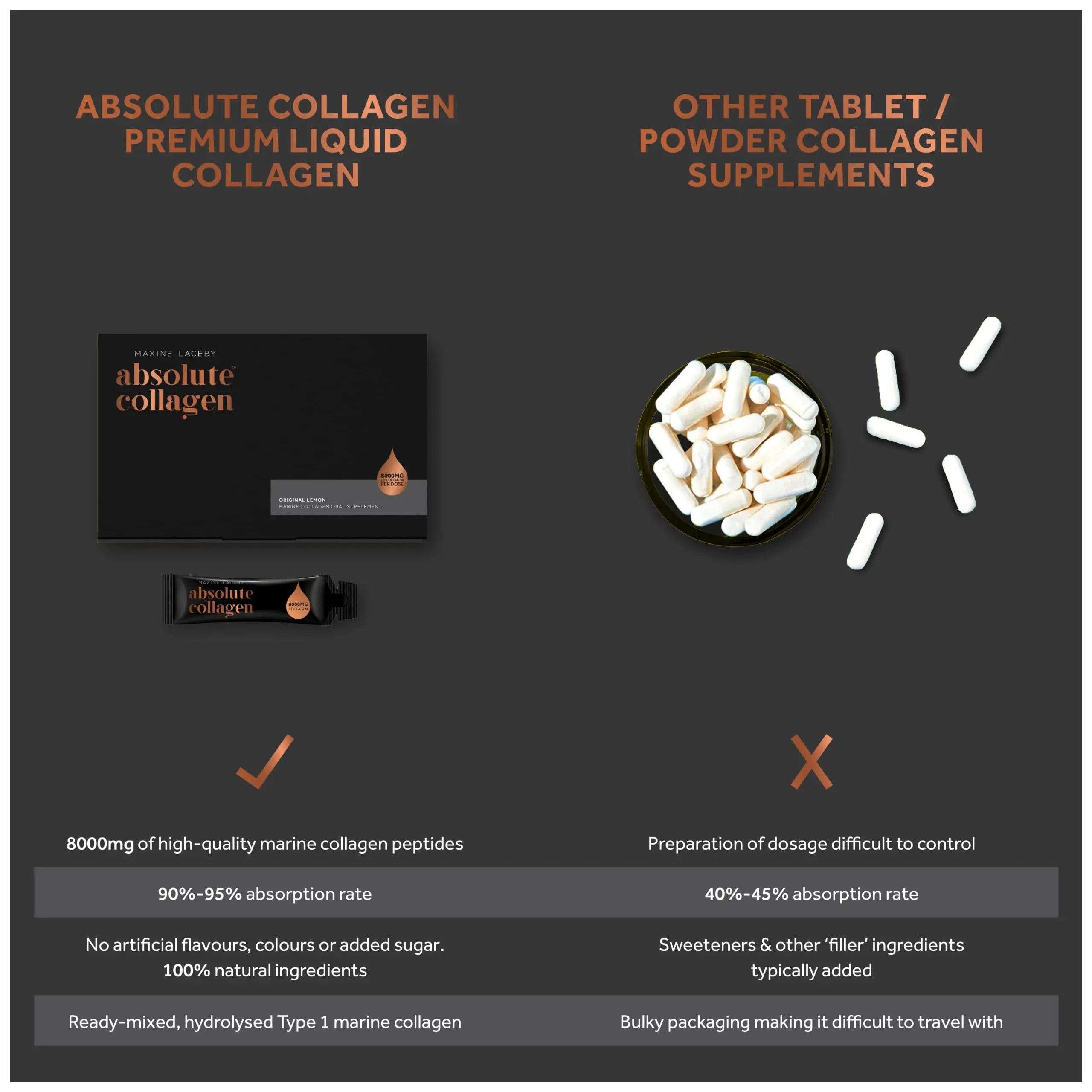 Absolute Collagen Marine Liquid Collagen Supplement for Men - Higher Absorption Than Tablets - 14 x 8000 mg Absolute Collagen Au supplements