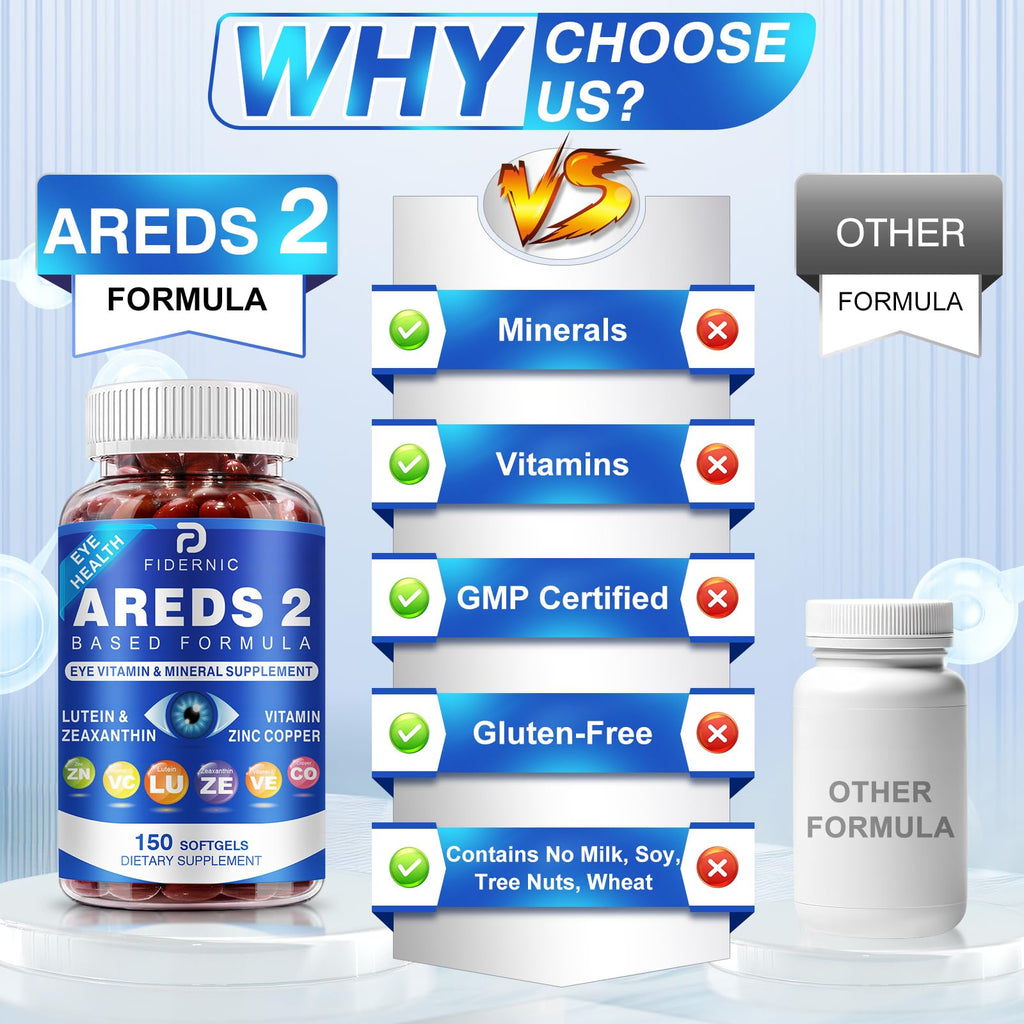 AREDS 2 Eye Vitamin & Mineral Supplement — Lutein and Zeaxanthin Supplement, Vitamin C & E, Zinc & Copper for Blue Light Protection, Eye Health Support