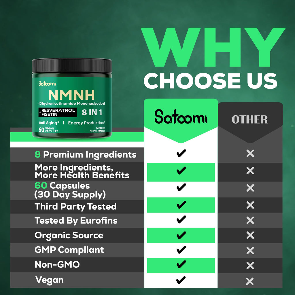 Satoomi 8in1 NMNH - NMN Supplement Alternative - NAD Supplement to Support NAD Levels Added Fisetin, Resveratrol, Quercetin, Turmeric, Berberine, Vitamin D3 & C - 60 Count for 30 Days Satoomi Au supplements
