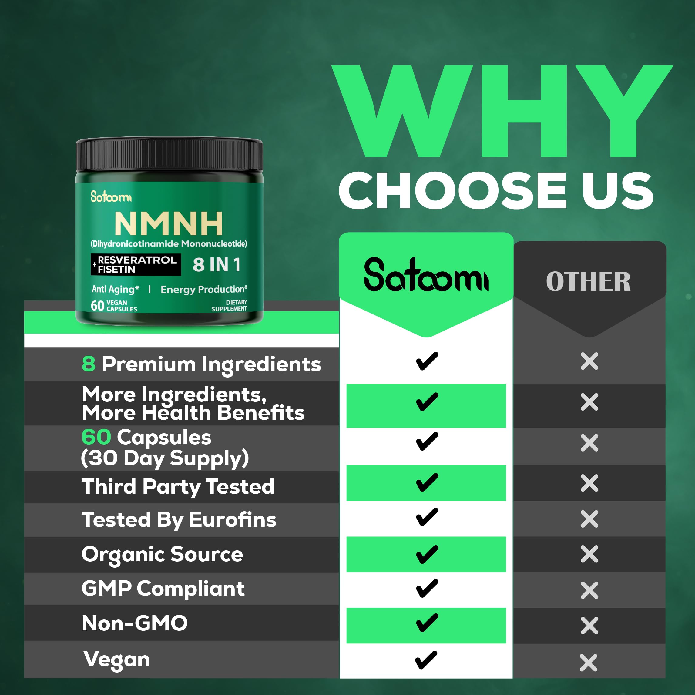 Satoomi 8in1 NMNH - NMN Supplement Alternative - NAD Supplement to Support NAD Levels Added Fisetin, Resveratrol, Quercetin, Turmeric, Berberine, Vitamin D3 & C - 60 Count for 30 Days Satoomi Au supplements