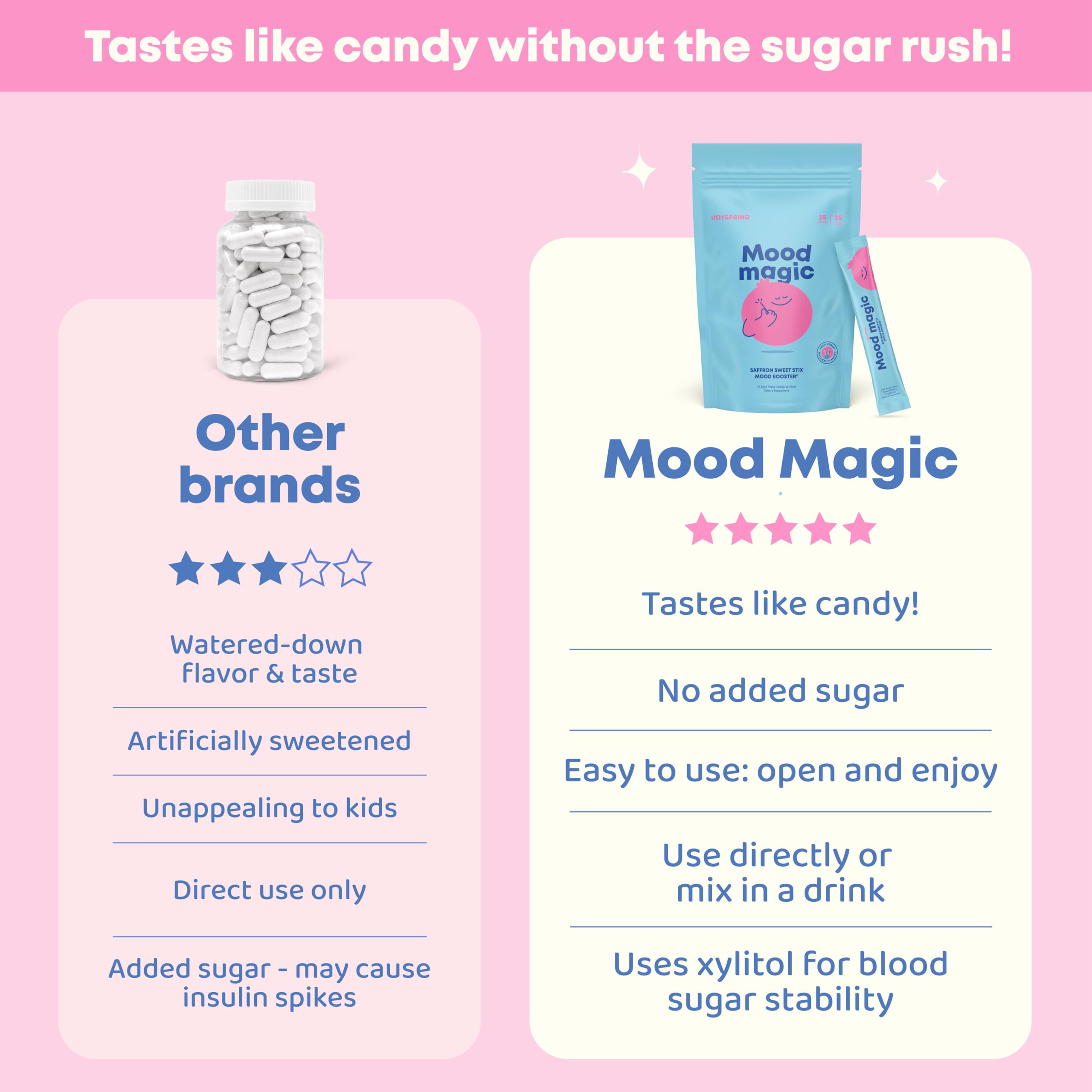 JoySpring Mood Magic for Kids – Natural Mood Support Pixie Sticks Candy with Saffron Extract, Magnesium Citrate & Vitamin D3