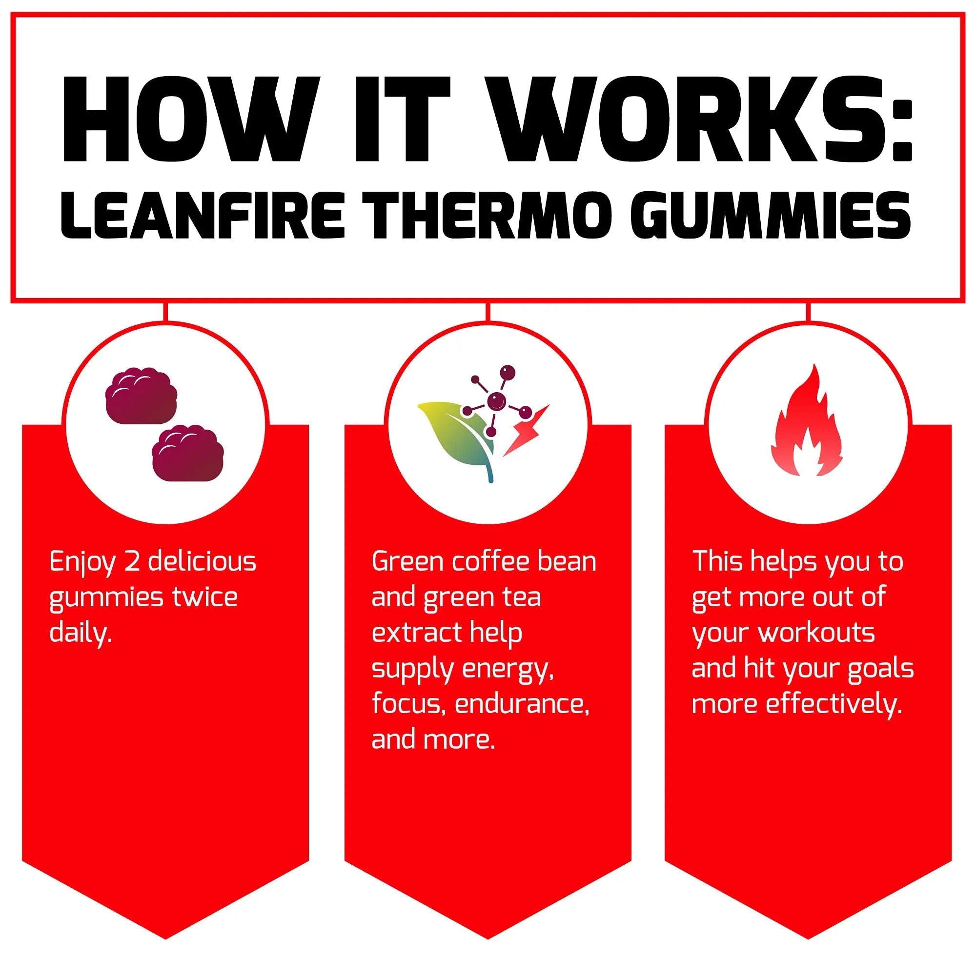 Force Factor LeanFire Thermo Gummies with B12 Vitamins, Caffeine, & Green Coffee Bean Force Factor Au supplements