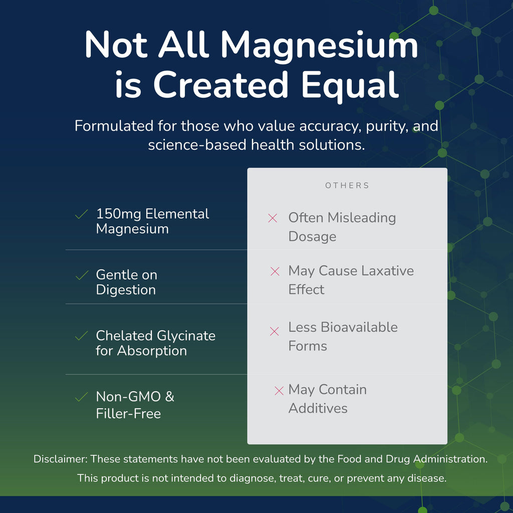 Scientific Health Solutions Magnesium Glycinate 150 mg – High‑Absorption Magnesium for Heart, Bone & Muscle Health – Supports Leg Cramps & Cardiovascular Function – Gentle on Stomach, Vegan, 60 Count Scientific Health Solutions Au supplements