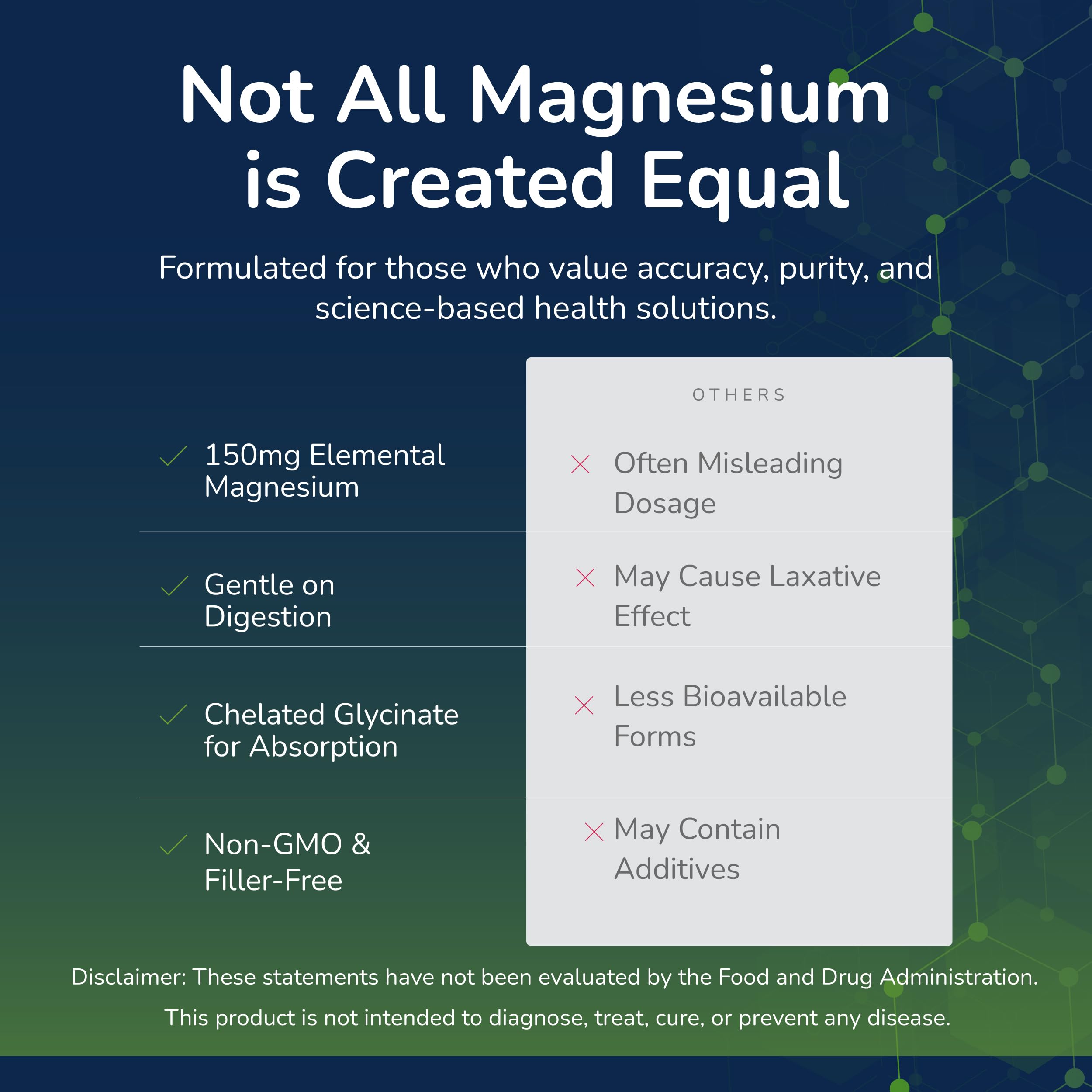 Scientific Health Solutions Magnesium Glycinate 150 mg – High‑Absorption Magnesium for Heart, Bone & Muscle Health – Supports Leg Cramps & Cardiovascular Function – Gentle on Stomach, Vegan, 60 Count Scientific Health Solutions Au supplements