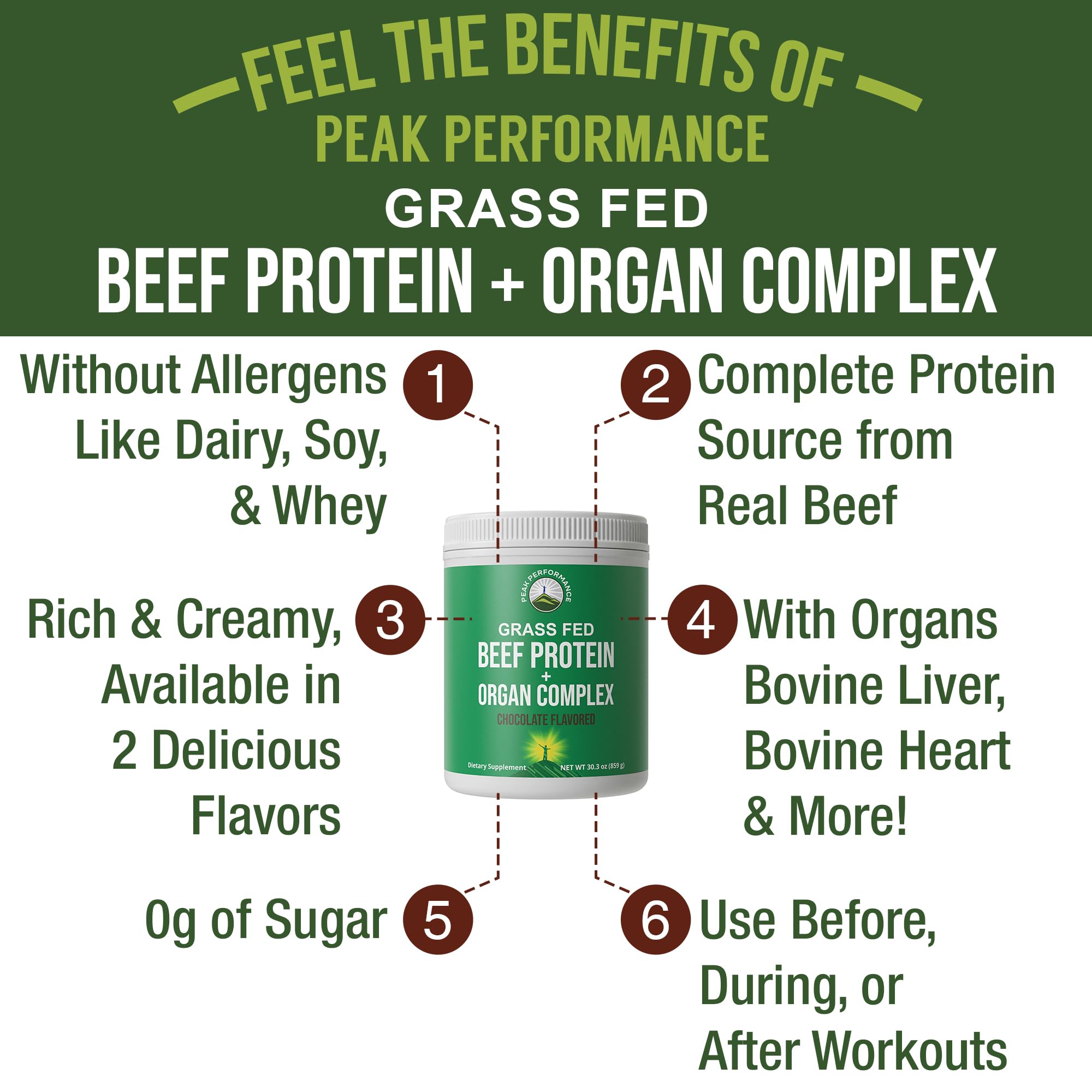 Grass Fed Beef Protein Powder + Organ Complex. Lactose Free Great Tasting Beef Protein Isolate. Animal Based Non Dairy No Whey Paleo Carnivore Supplement for Muscle Building. Chocolate Flavor Peak Performance Au supplements