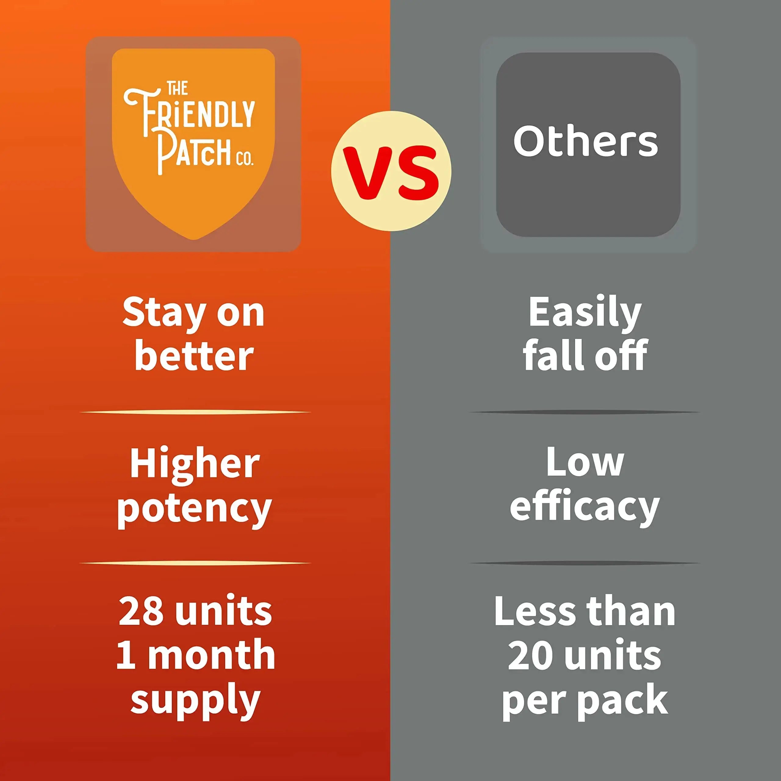 The Friendly Patch Shield Immunity Support Patch | Wearable Immune Boosters for Adults with Vitamin D3, C and Zinc The Friendly Patch CO. Au supplements