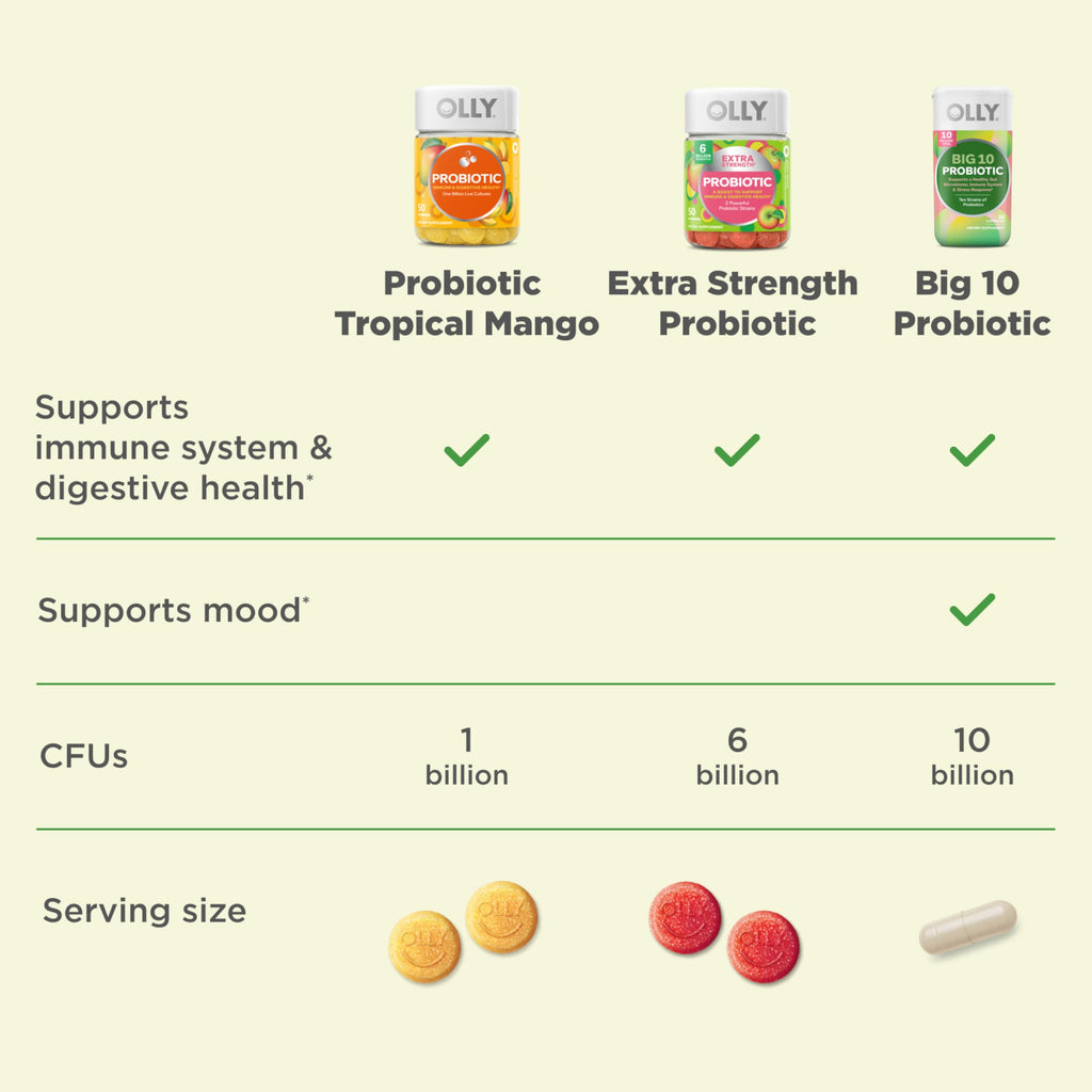 OLLY Big 10 Probiotic, Supports a Healthy Gut Microbiome,* 10 Billion CFUs, 30 Day Supply - 30 Count OLLY Au supplements