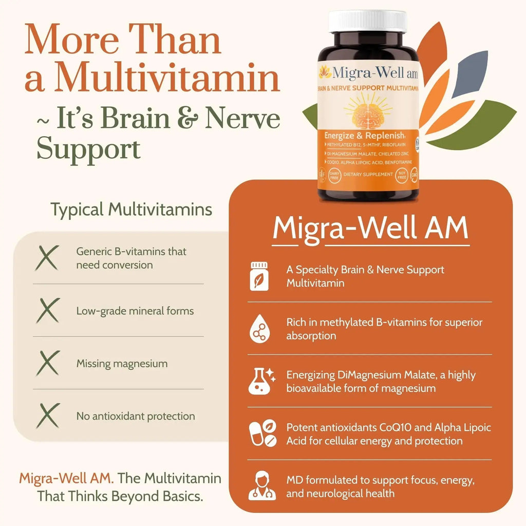 Wellkasa Migra-Well AM: Energizing Daily Methylated Multivitamin with Bioavailable Minerals & Antioxidants Supporting Brain Wellkasa Au supplements