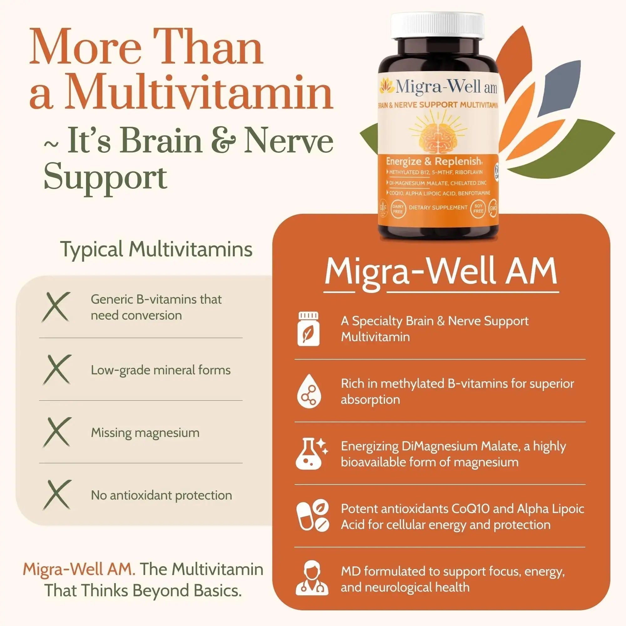 Wellkasa Migra-Well AM: Energizing Daily Methylated Multivitamin with Bioavailable Minerals & Antioxidants Supporting Brain Wellkasa Au supplements