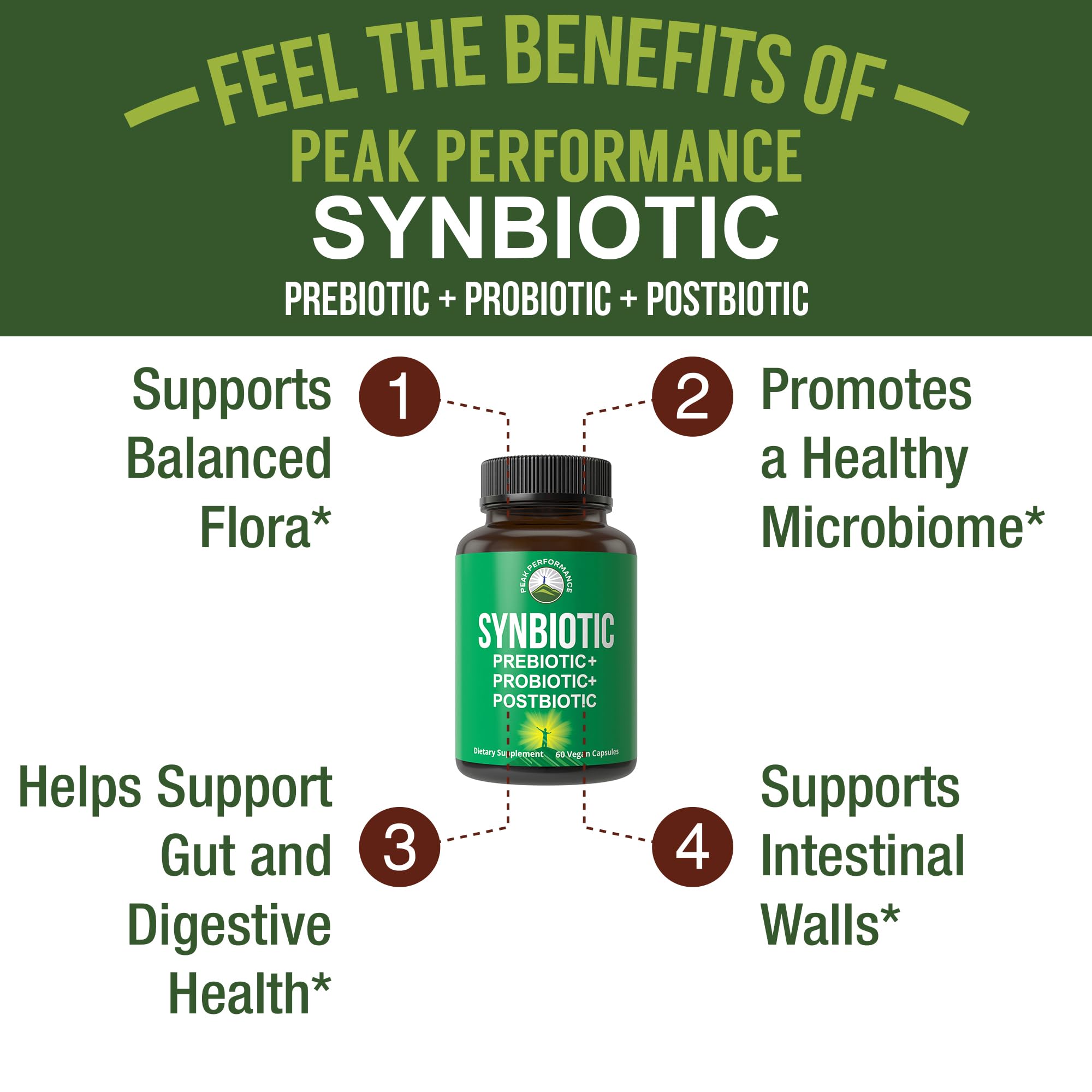 Synbiotic = Prebiotic + Probiotic + Postbiotic 3-in-1 Supplement with Clinically Tested Ingredients. Pre and Probiotics Plus Important Tributyrin Postbiotics for Gut. Vegan Capsules for Women + Men Peak Performance Au supplements