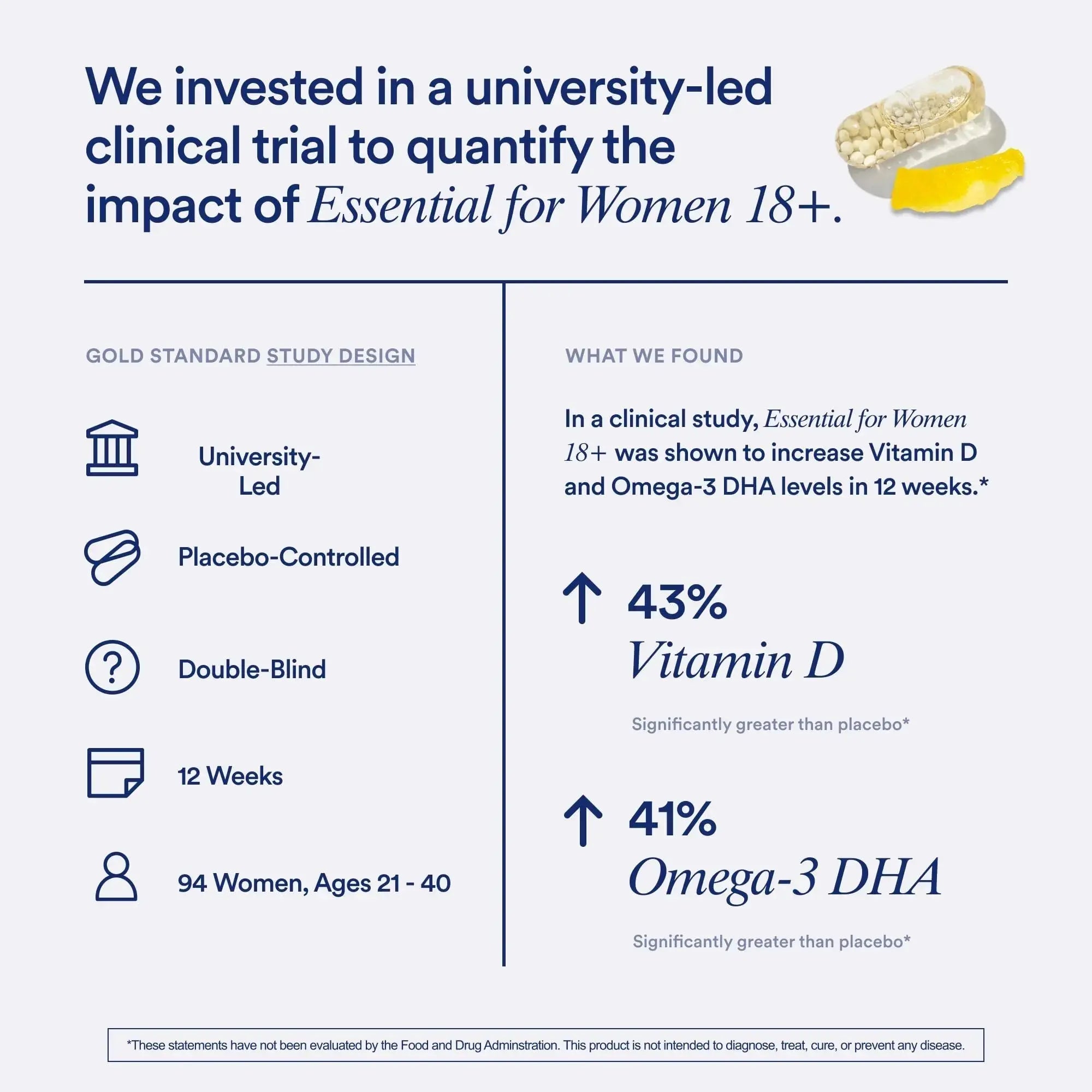 Ritual Multivitamin for Women 18+ with Vitamin D3 for Immune Support*, Vegan Omega 3 DHA, B12, Iron Ritual Au supplements